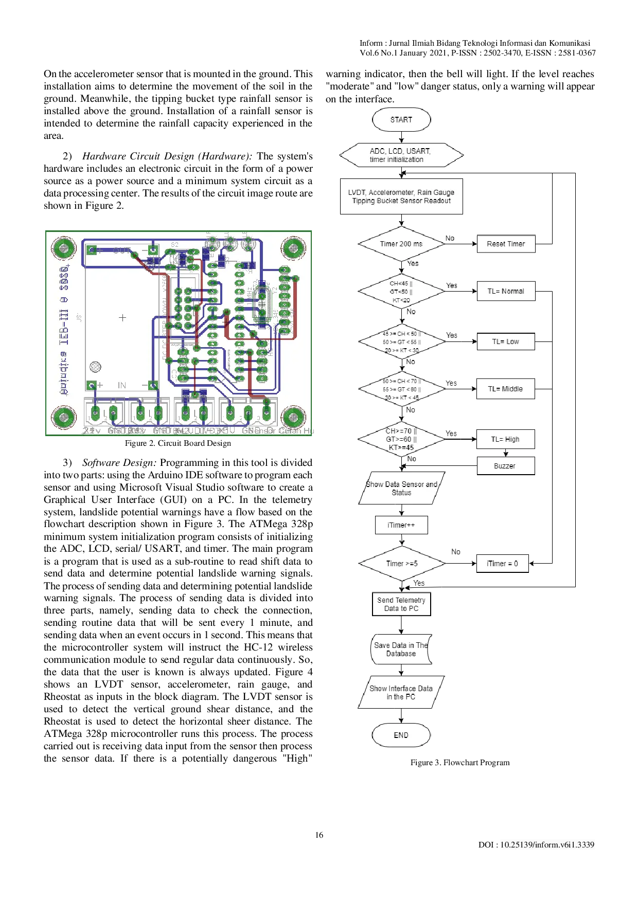 JURIS Real Time Telemetry Data Monitoring System on Soil Movement of Railway Tracks