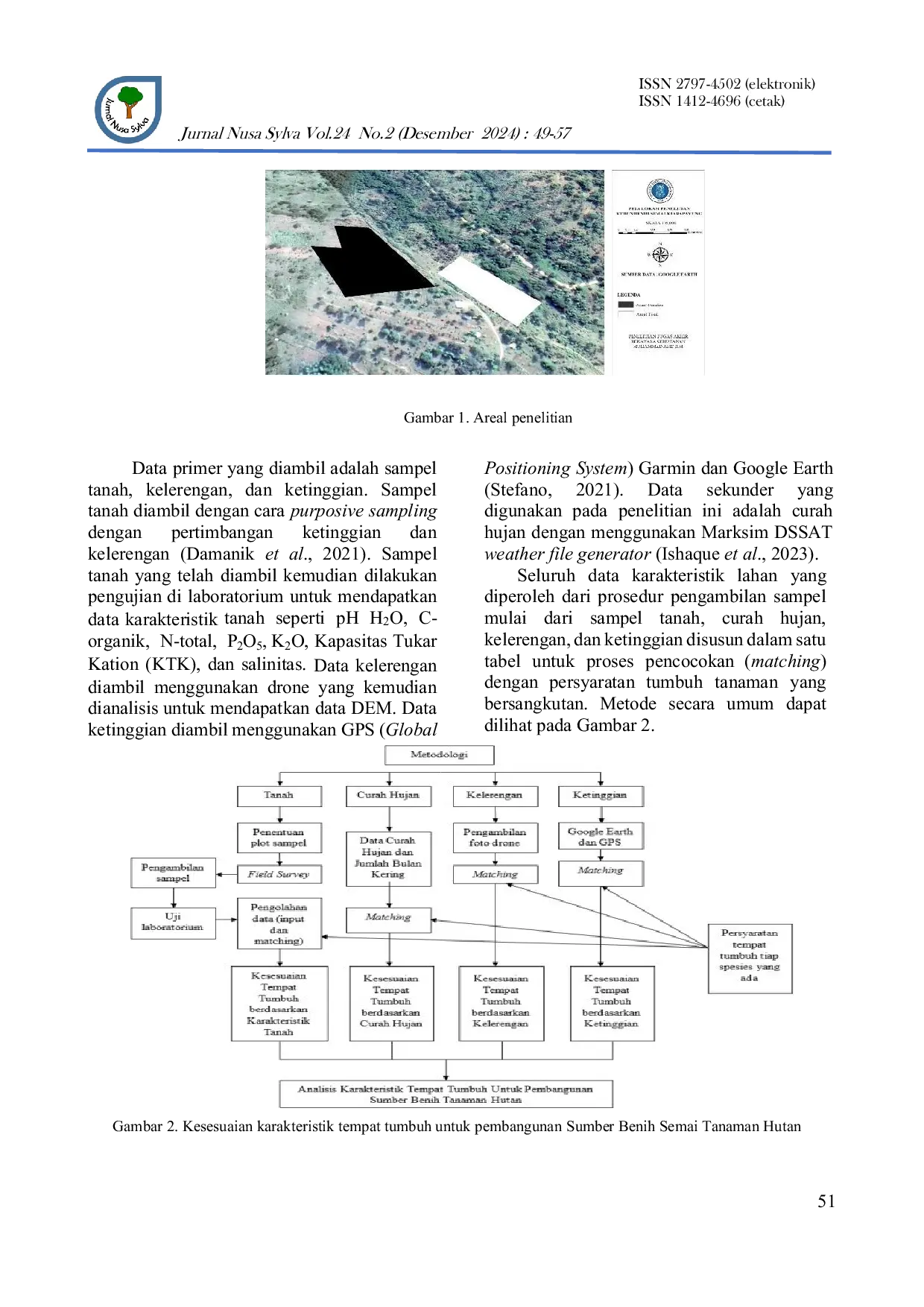 JURIS Evaluasi Karakteristik Dan Optimasi Lahan Berdasarkan Kesesuaian Lahan Kebun Benih Semai Gmelina Gmelina Arborea Roxb Dan Tisuk Hibiscus Macrophyllus Roxb Ex Hornem Hutan Kiarapayung Sumedang