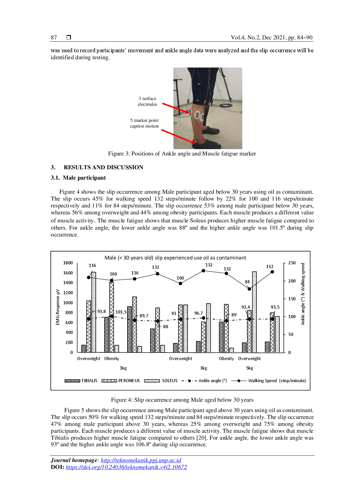 juris An Analysis of Slip Incidence for Ankle Angle and Muscle Fatigue During Walking Activities