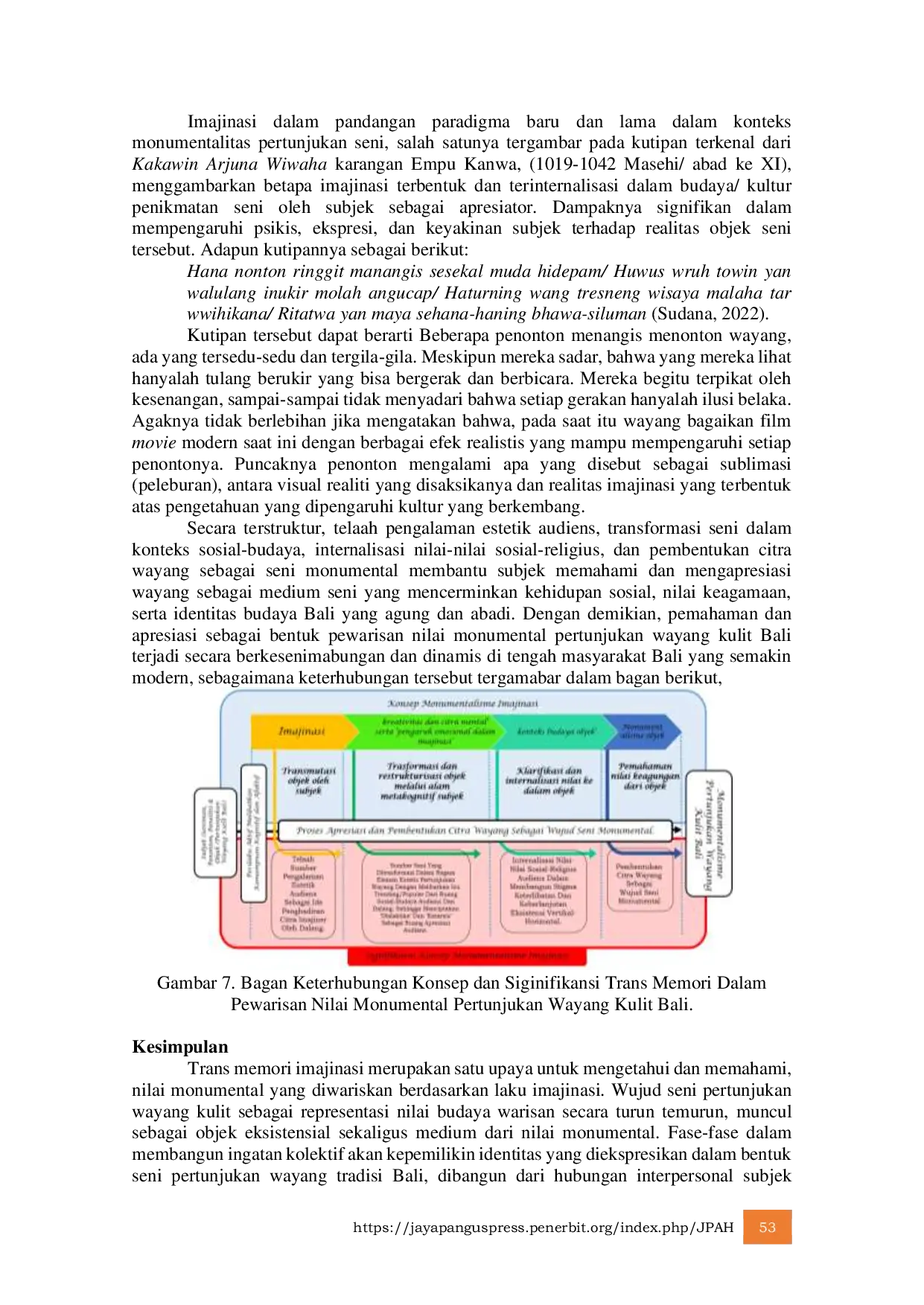 JURIS Trans Memori Imajinasi Dalam Pewarisan Nilai Monumental Pertunjukan Wayang Kulit Bagi Masyarakat Hindu di Bali