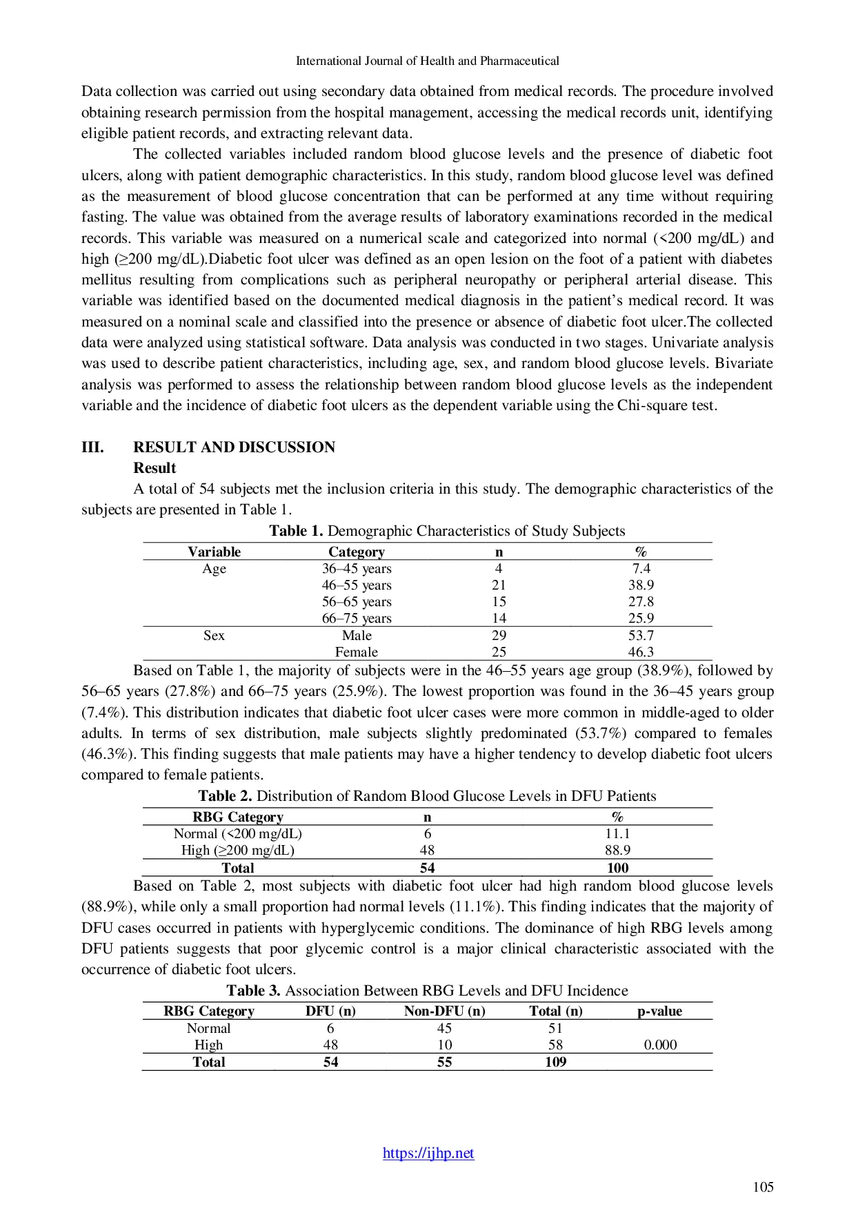 JURIS The Relationship Between Random Blood Glucose Levels and The Incidence of Diabetic Foot Ulcers
