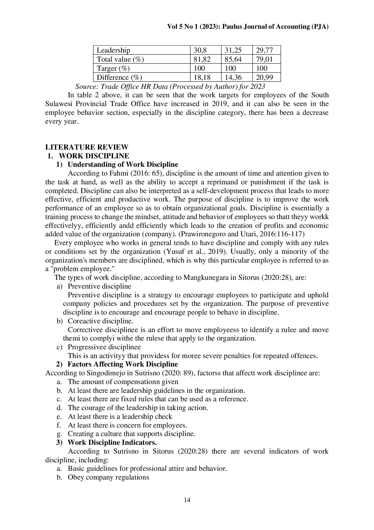 juris Effect of Work Discipline on Employee Achievement at Dinas Perdagangan Provinsi Sulawesi Selatan