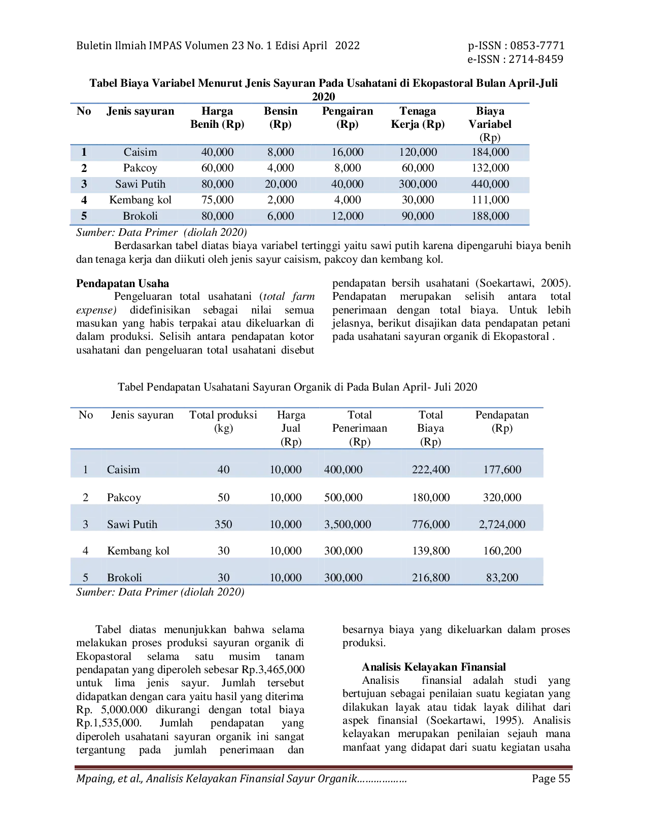 JURIS Analisis Kelayakan Finansial Sayuran Organik Di Ekopastoral Kelurahan Pagal Kecamatan Cibal Kabupaten Manggarai
