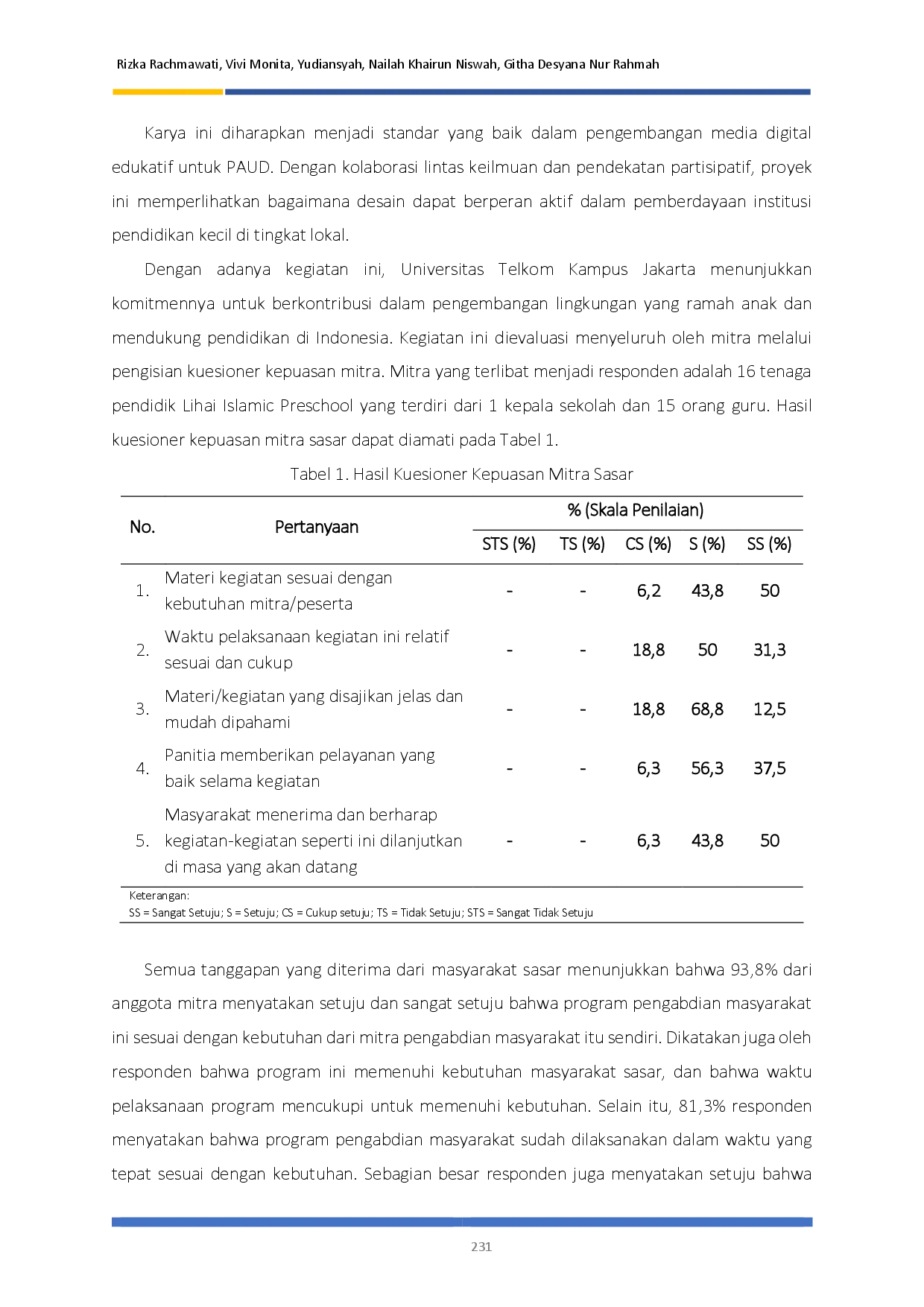 juris Penguatan Identitas Visual dan Media Informasi melalui Perancangan Web Lihai Islamic Preschool