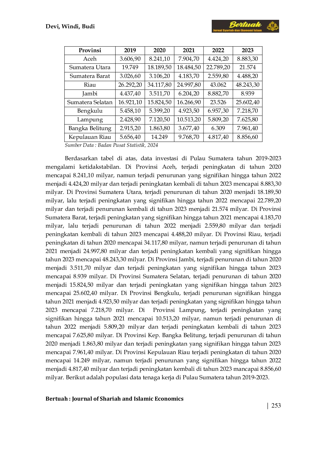 JURIS Pengaruh Infrastruktur Investasi dan Tenaga Kerja terhadap Pertumbuhan Ekonomi di Pulau Sumatera dalam Perspektif Ekonomi Islam Tahun 2019 2023