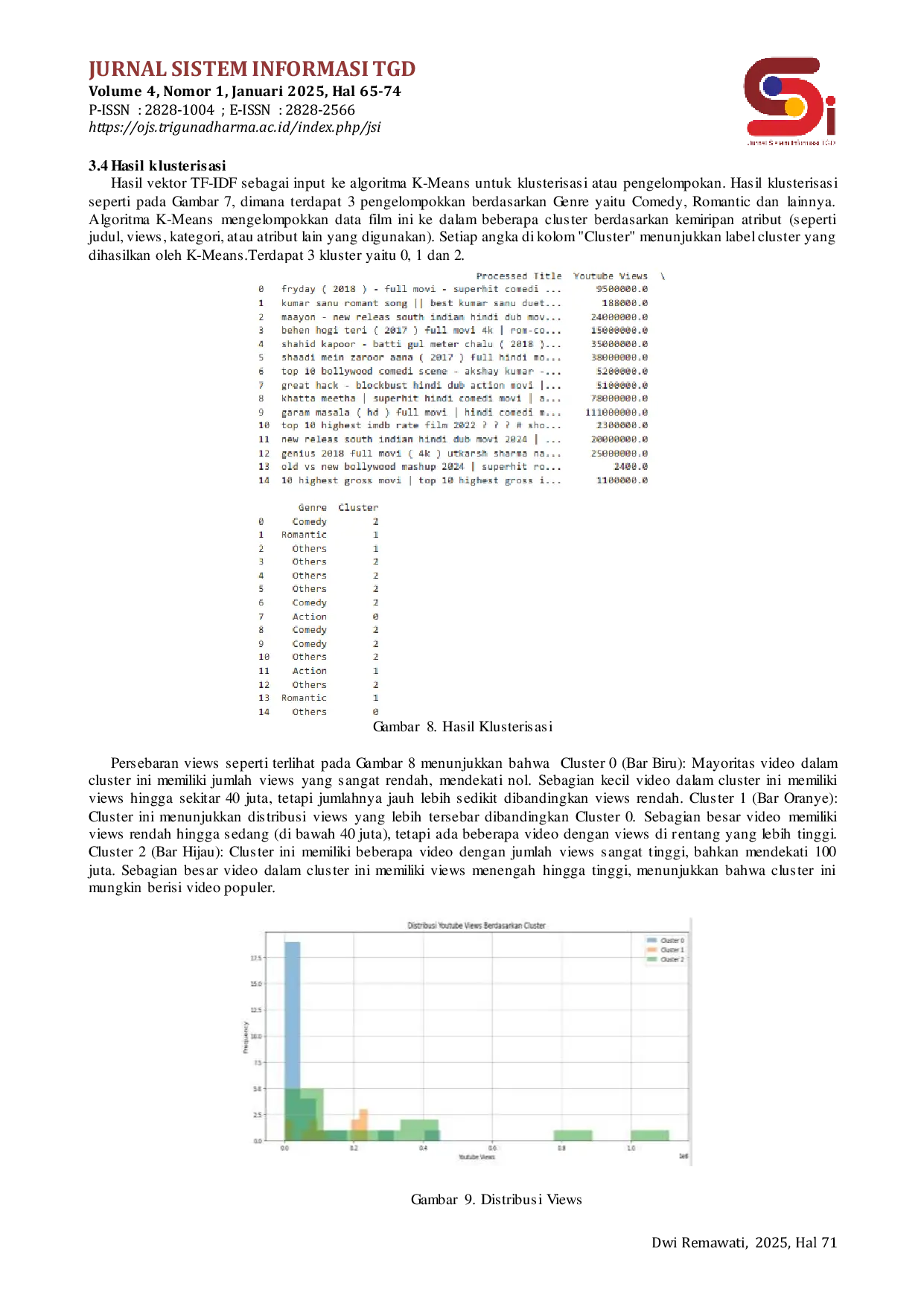 JURIS Pengelompokkan Film Trending di Youtube Menggunakan TF IDF dan K Means Clastering