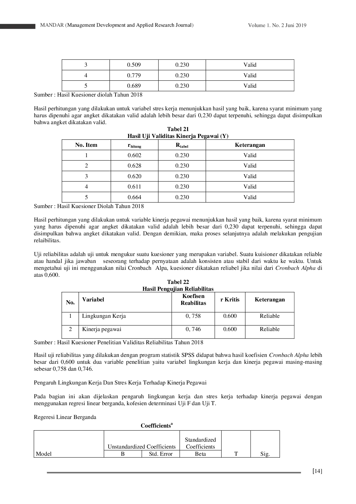 JURIS Pengaruh Lingkungan Kerja dan Stres Kerja Terhadap Kinerja Pegawai pada Kantor Pertanian BP3K Kabupaten Majene