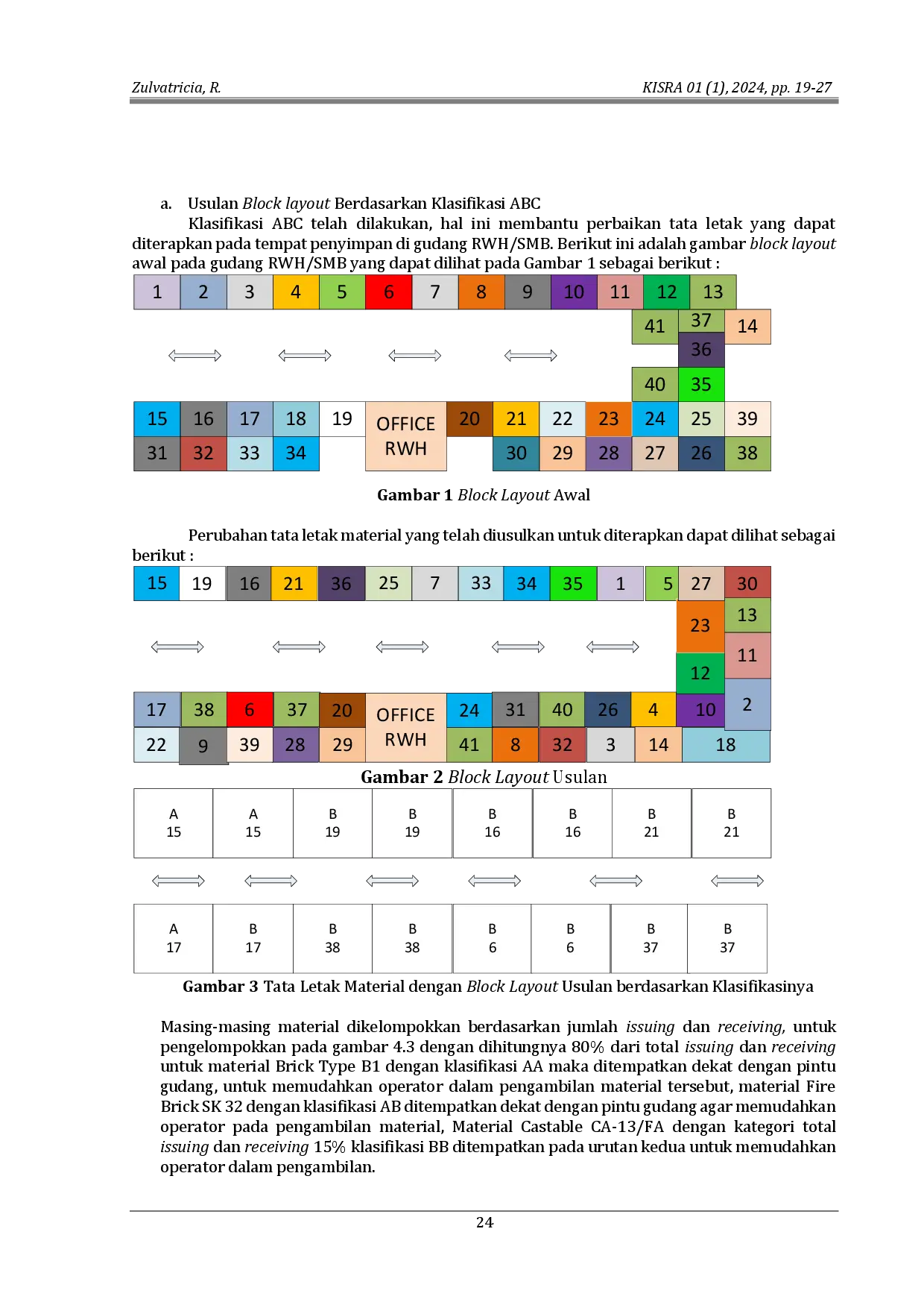 juris Analisis Kapasitas Gudang RWH berdasarkan Klasifikasi ABC di PT Indonesia Asahan Alumunium