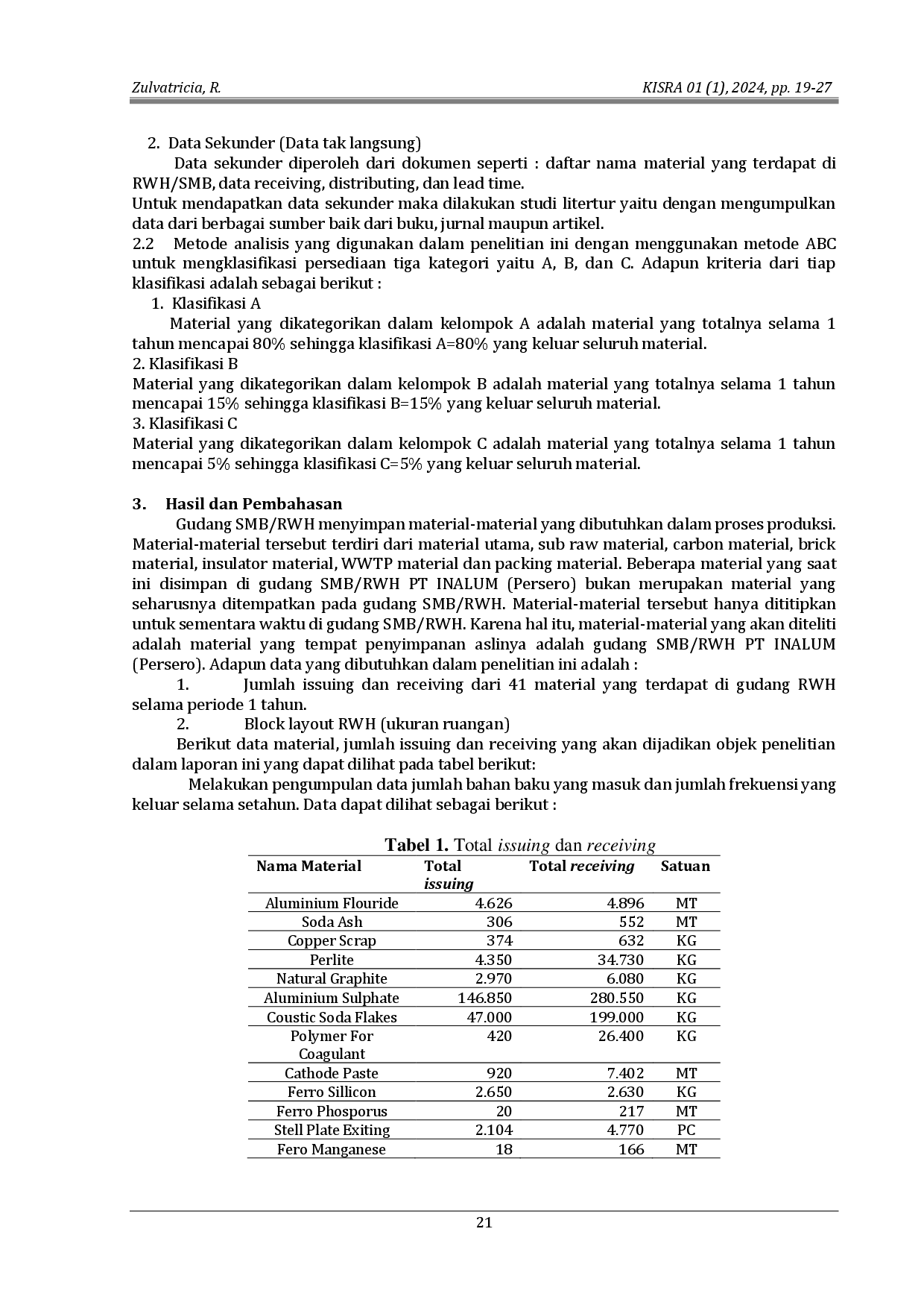 juris Analisis Kapasitas Gudang RWH berdasarkan Klasifikasi ABC di PT Indonesia Asahan Alumunium