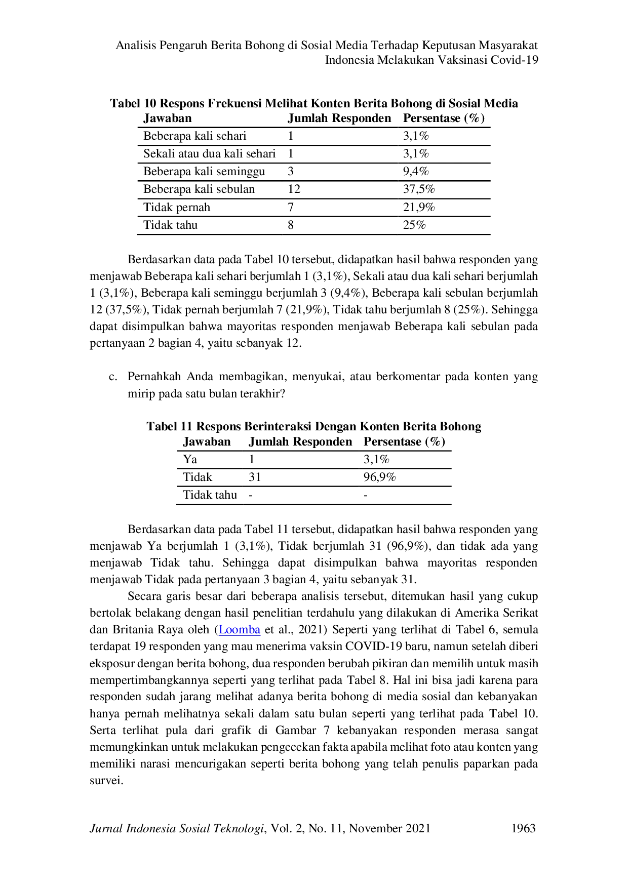 JURIS Analisis Pengaruh Berita Bohong di Sosial Media Terhadap Keputusan Masyarakat Indonesia Melakukan Vaksinasi Covid 19