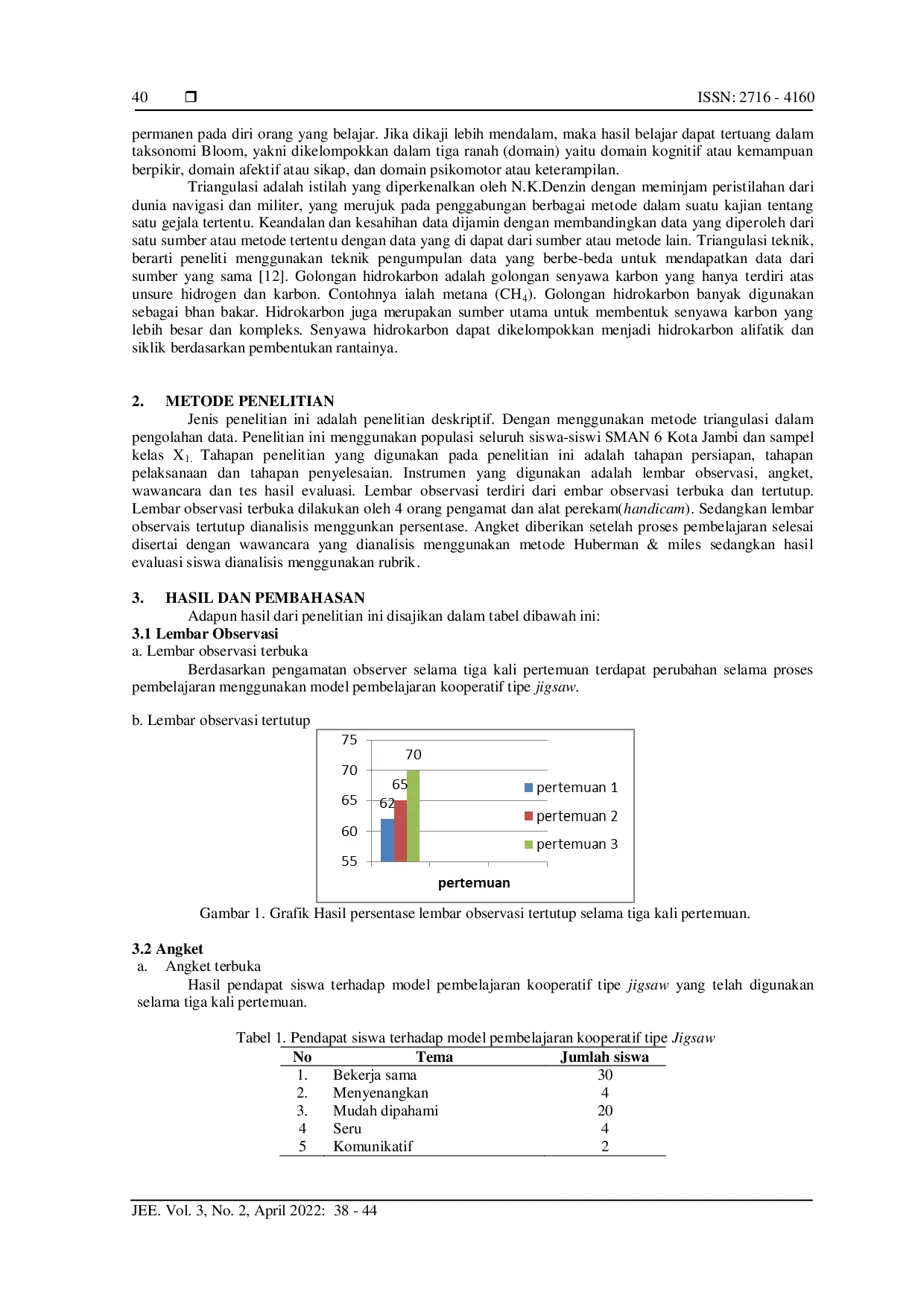 JURIS Analisis Proses Pembelajaran Model Kooperatif Tipe Jigsaw pada Materi Hidrokarbon di SMAN 6 Kota Jambi