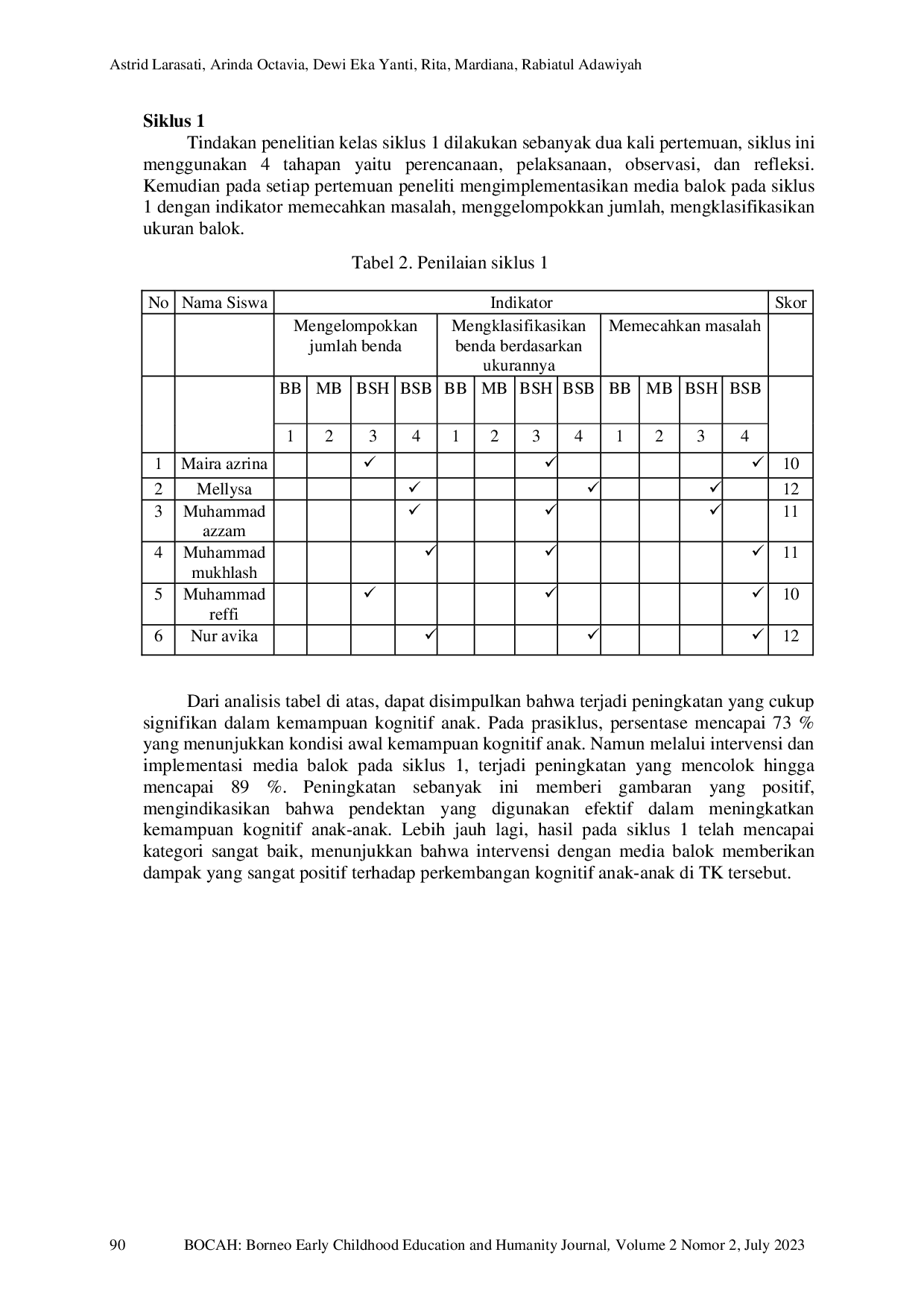 JURIS Meningkatkan Perkembangan Kognitif Anak Melalui Media Balok di TK Aisyah Bustanul Athfal 2 Anggana