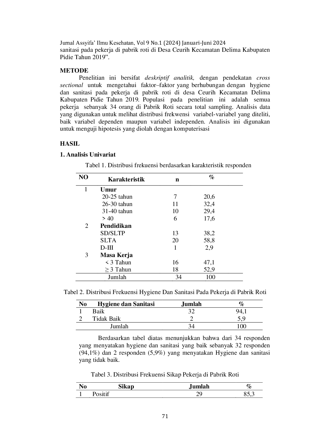 JURIS Faktor faktor Yang Berhubungan Dengan Hygiene Dan Sanitasi Pada Pekerja Pada Pabrik Roti di Kabupaten Pidie