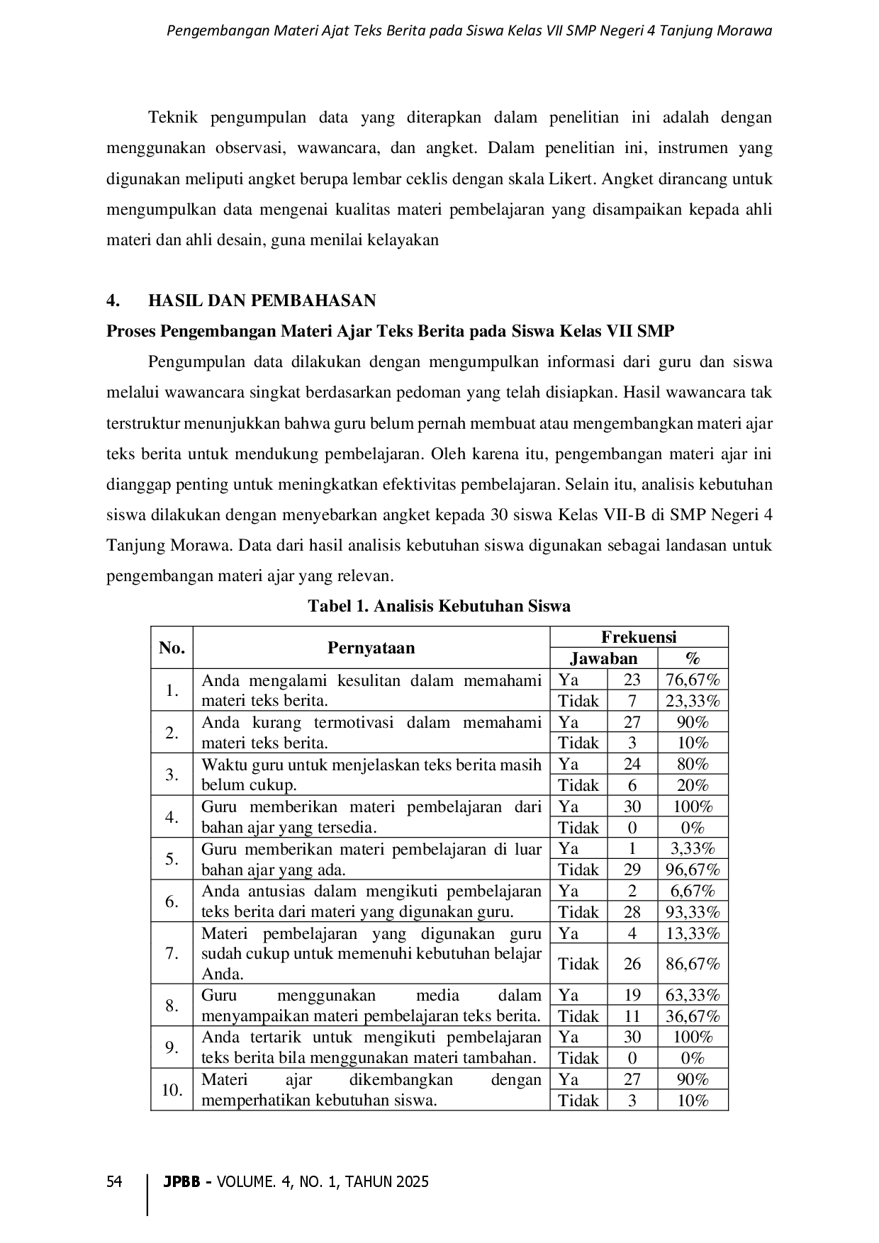 juris Pengembangan Materi Ajat Teks Berita pada Siswa Kelas VII SMP Negeri 4 Tanjung Morawa