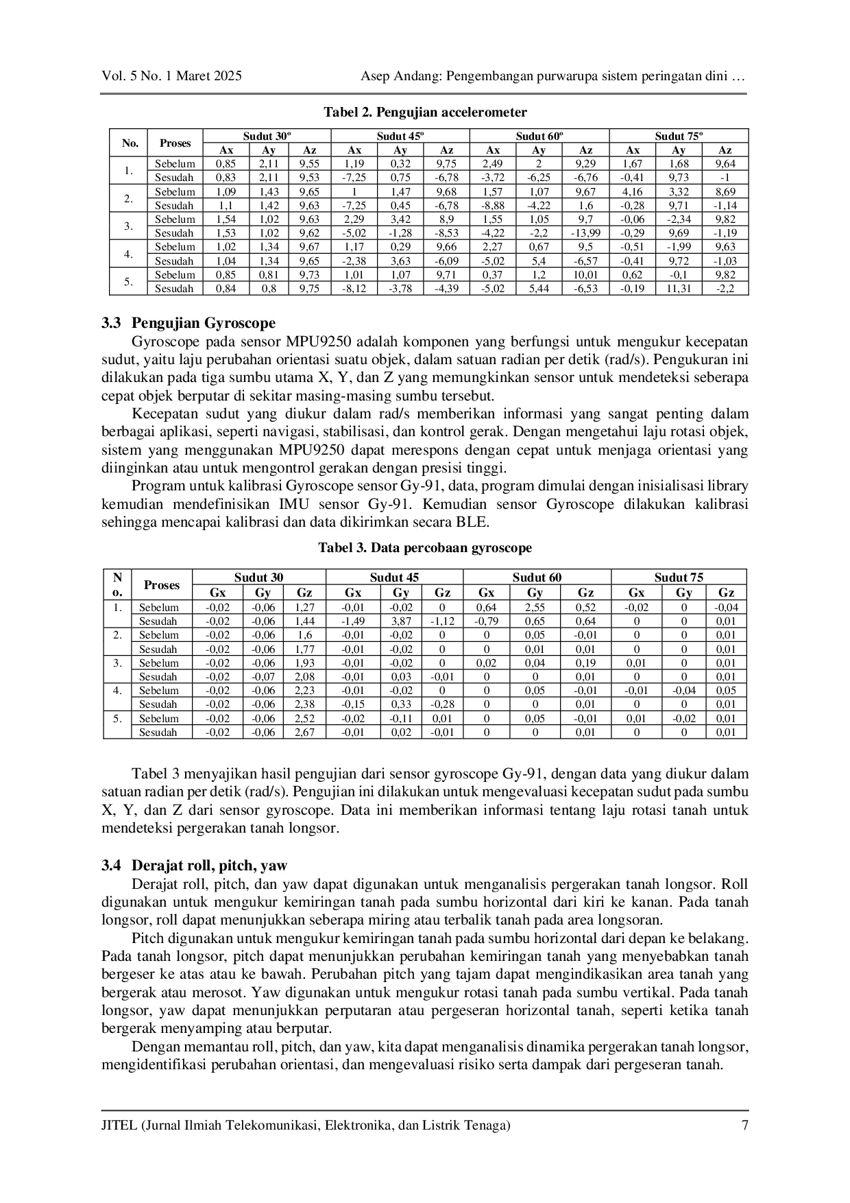 JURIS Pengembangan purwarupa sistem peringatan dini longsor berbasis Internet of Things IoT