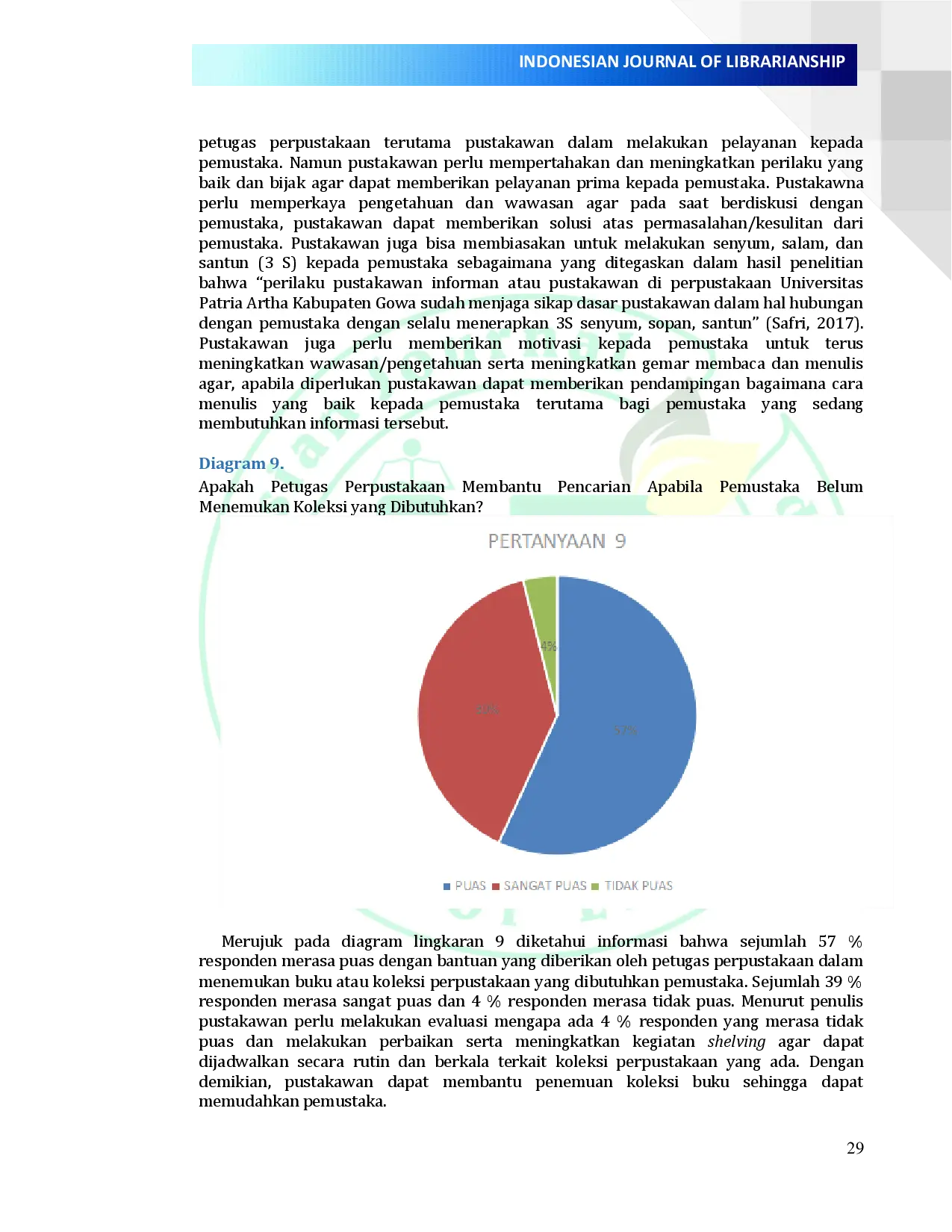 juris ANALYSIS OF LIBRARY SATISFACTION SURVEY Case Study Library Department of Governance Institute of Home Affairs in 2018