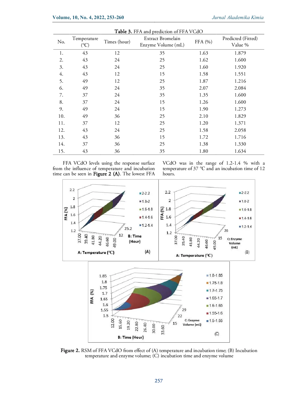 JURIS The Potential Of Crude Extract Bromelain Enzyme On Production Of Virgin Candlenut Oil VCdO