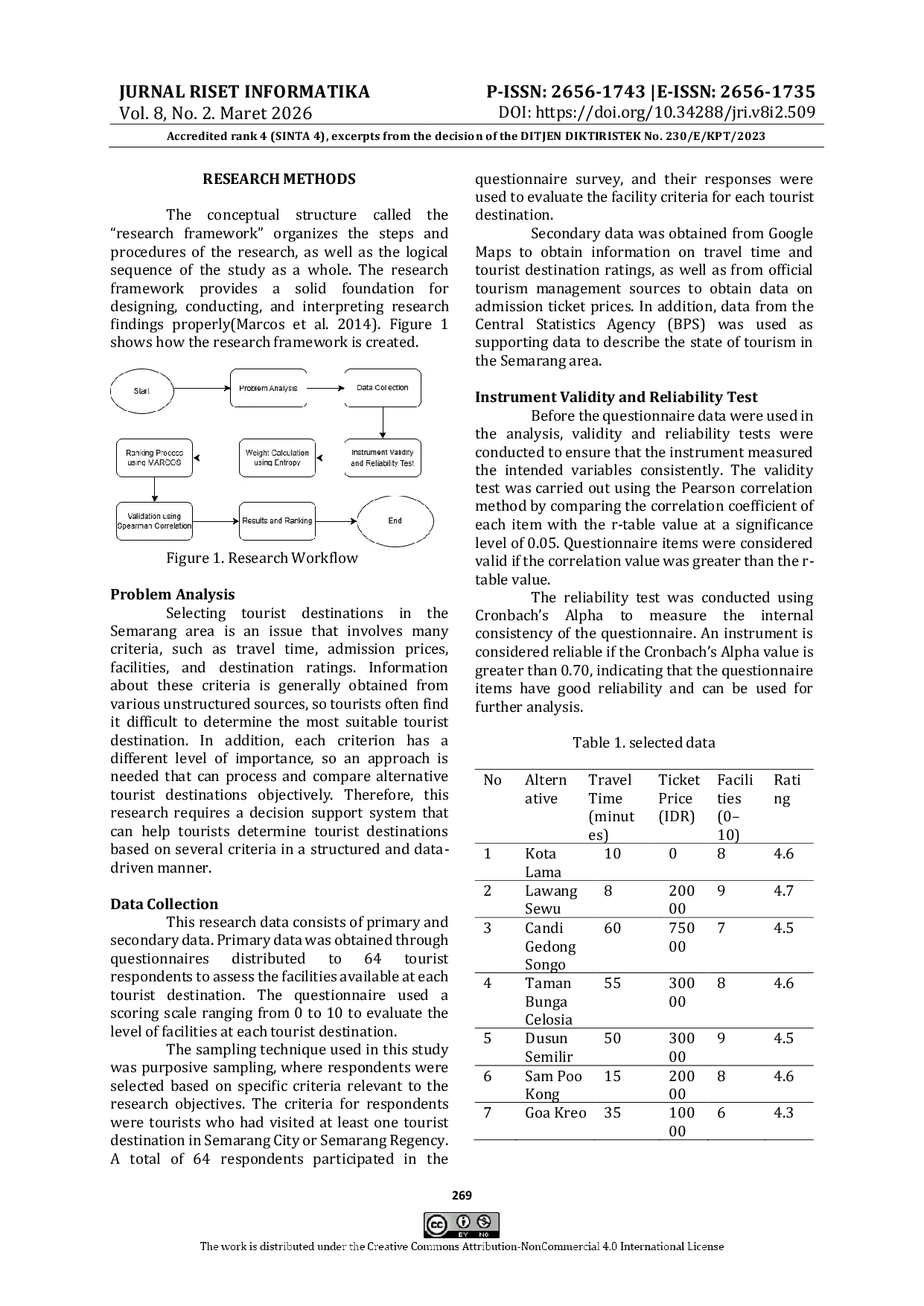 JURIS Application of the Entropy Marcos Method in a Decision Support System for Selecting Tourist Destinations in Semarang