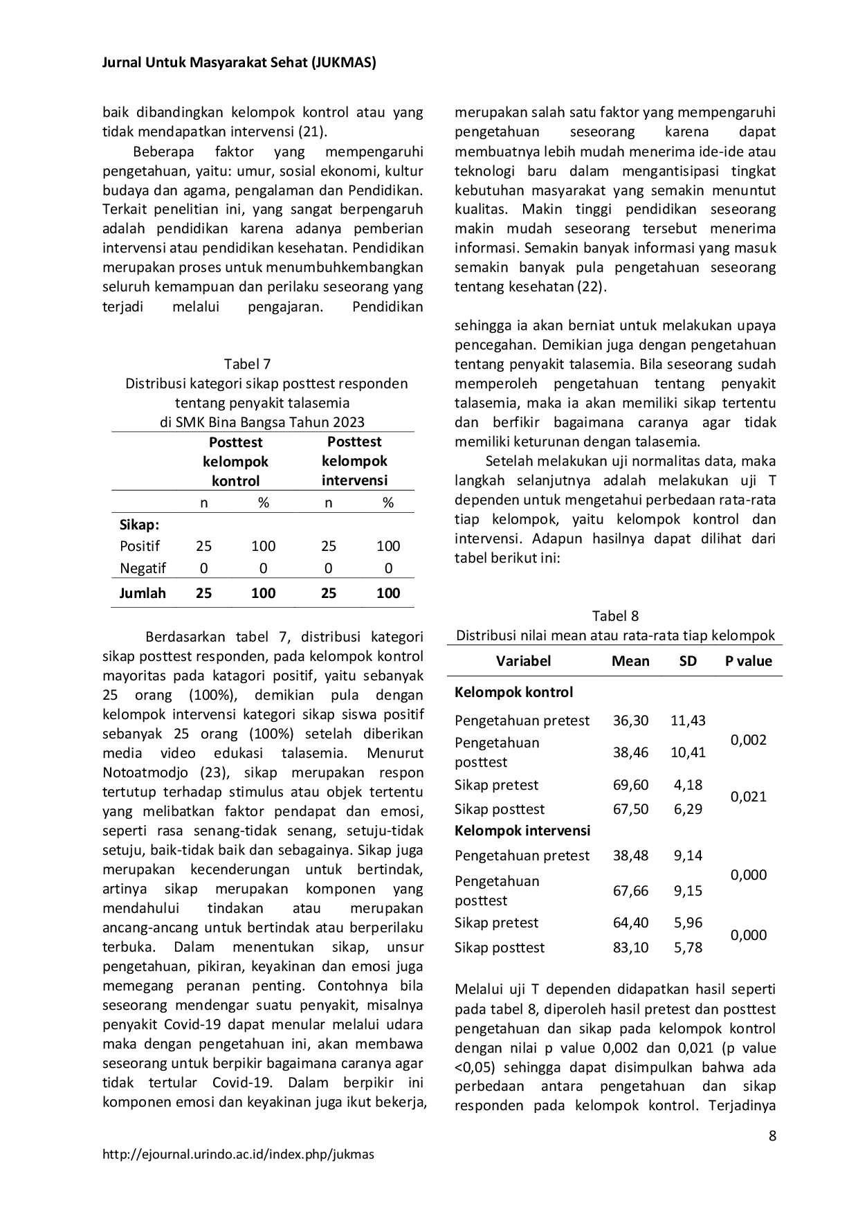 JURIS Pengaruh Video Edukasi Kesehatan Terhadap Pengetahuan dan Sikap Siswa Tentang Talasemia di SMK Bina Bangsa Kota Tangerang Tahun 2023