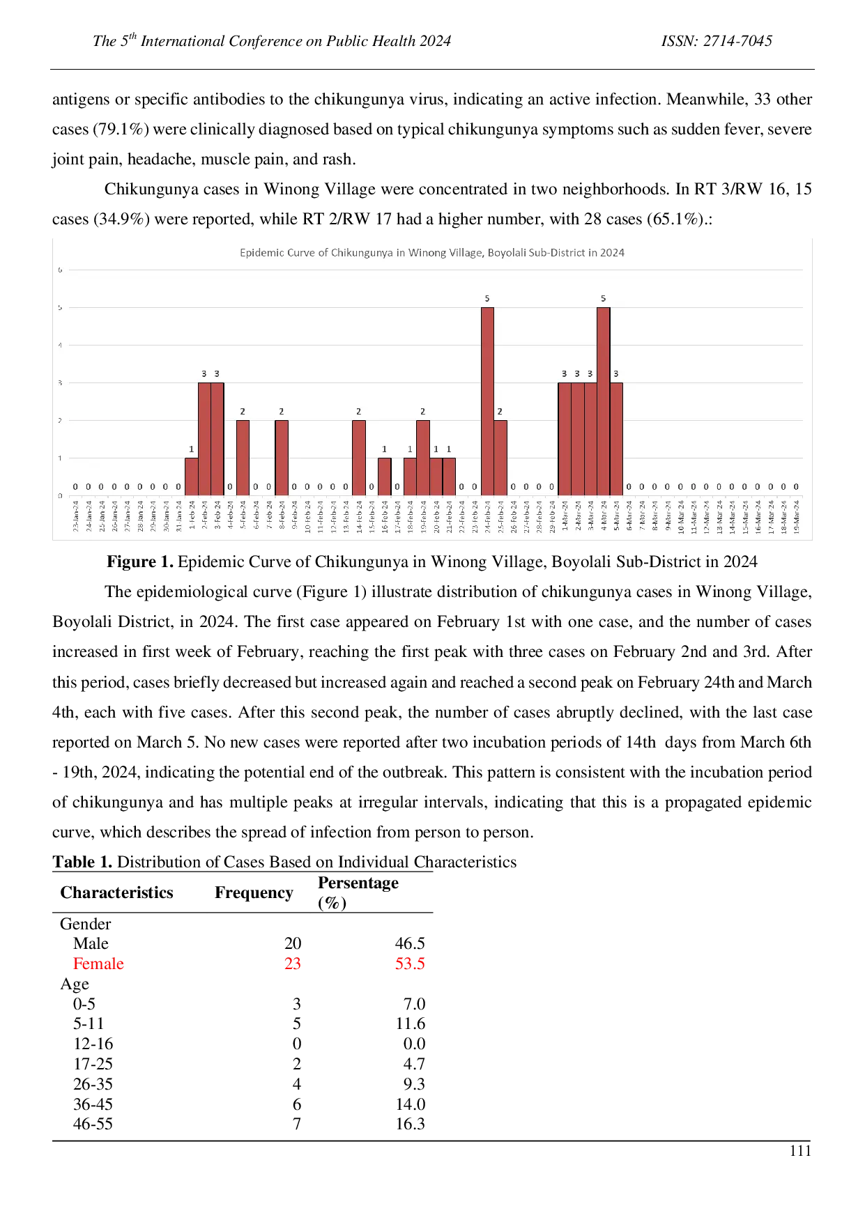 JURIS Chikungunya Outbreak in Boyolali District A Case Study of February 2024