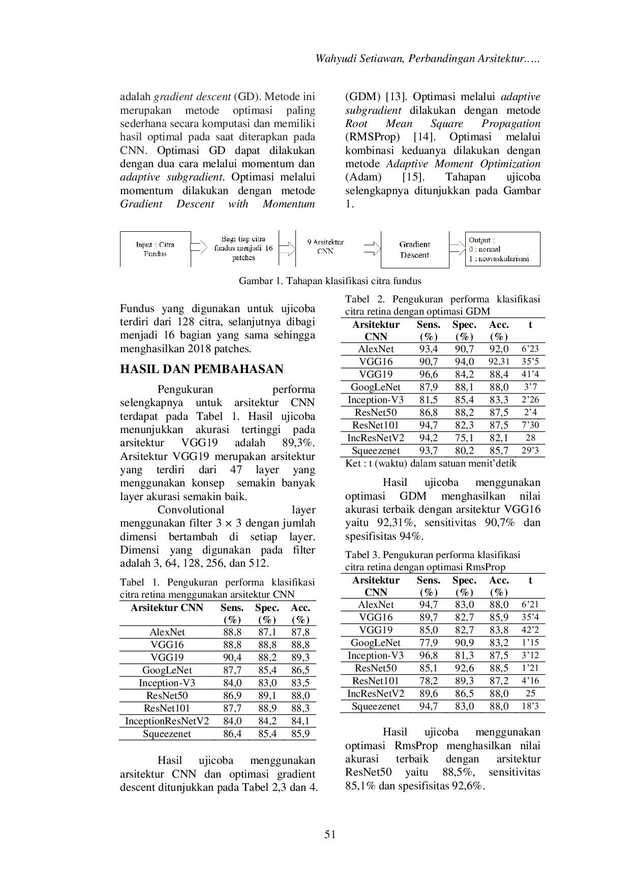 JURIS Perbandingan Arsitektur Convolutional Neural Network Untuk Klasifikasi Fundus