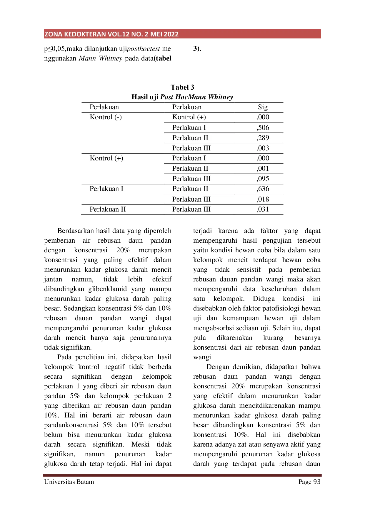 JURIS Pengaruh Pemberian Rebusan Daun Pandan Wangi Pandanus amaryllifolius Roxb Terhadap Penurunan Glukosa Darah Pada Mencit Mus musculus