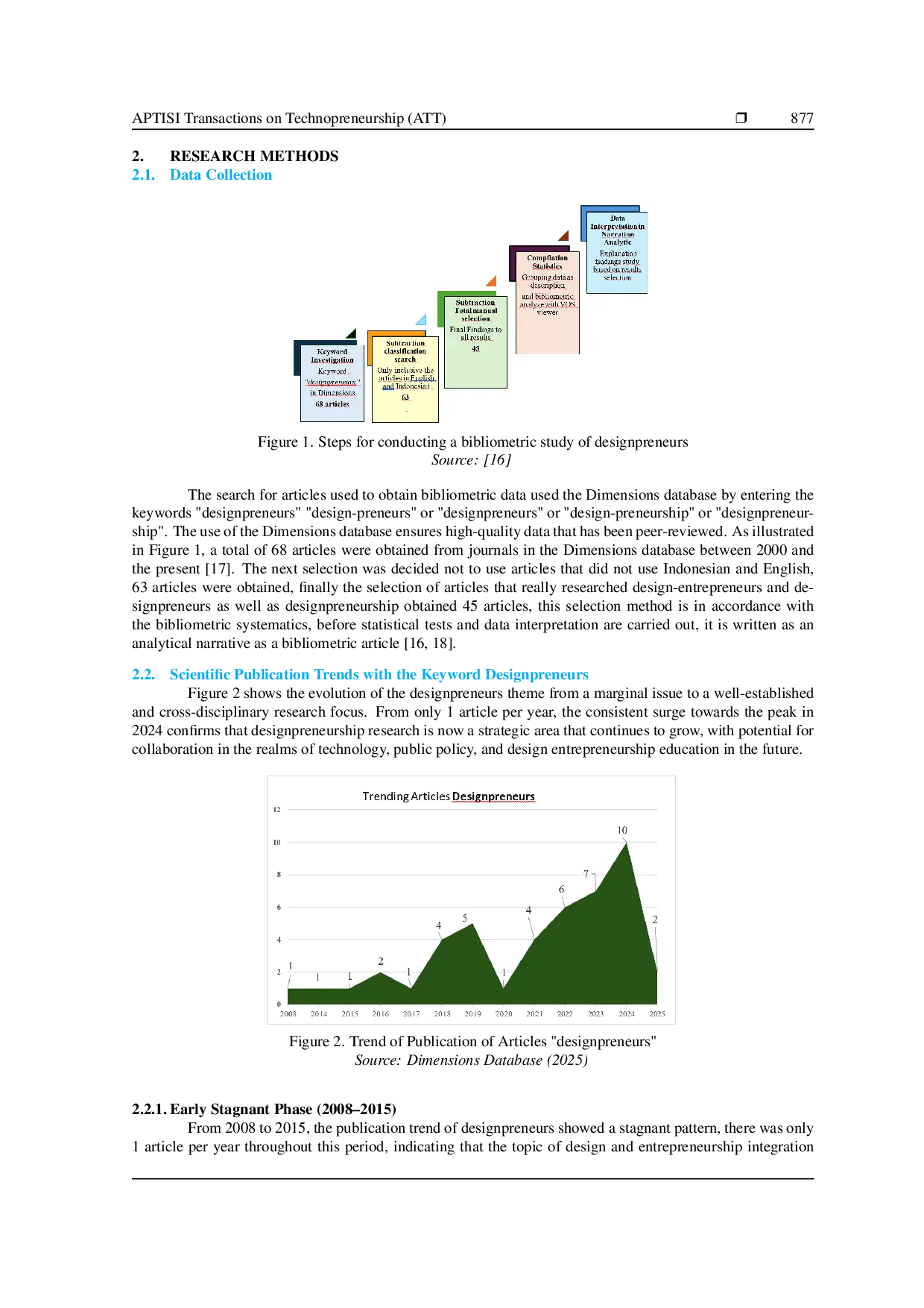 JURIS Mapping Designpreneur Paradigm for Sustainability Housing of Ministerial in Nusantara Capital City IKN