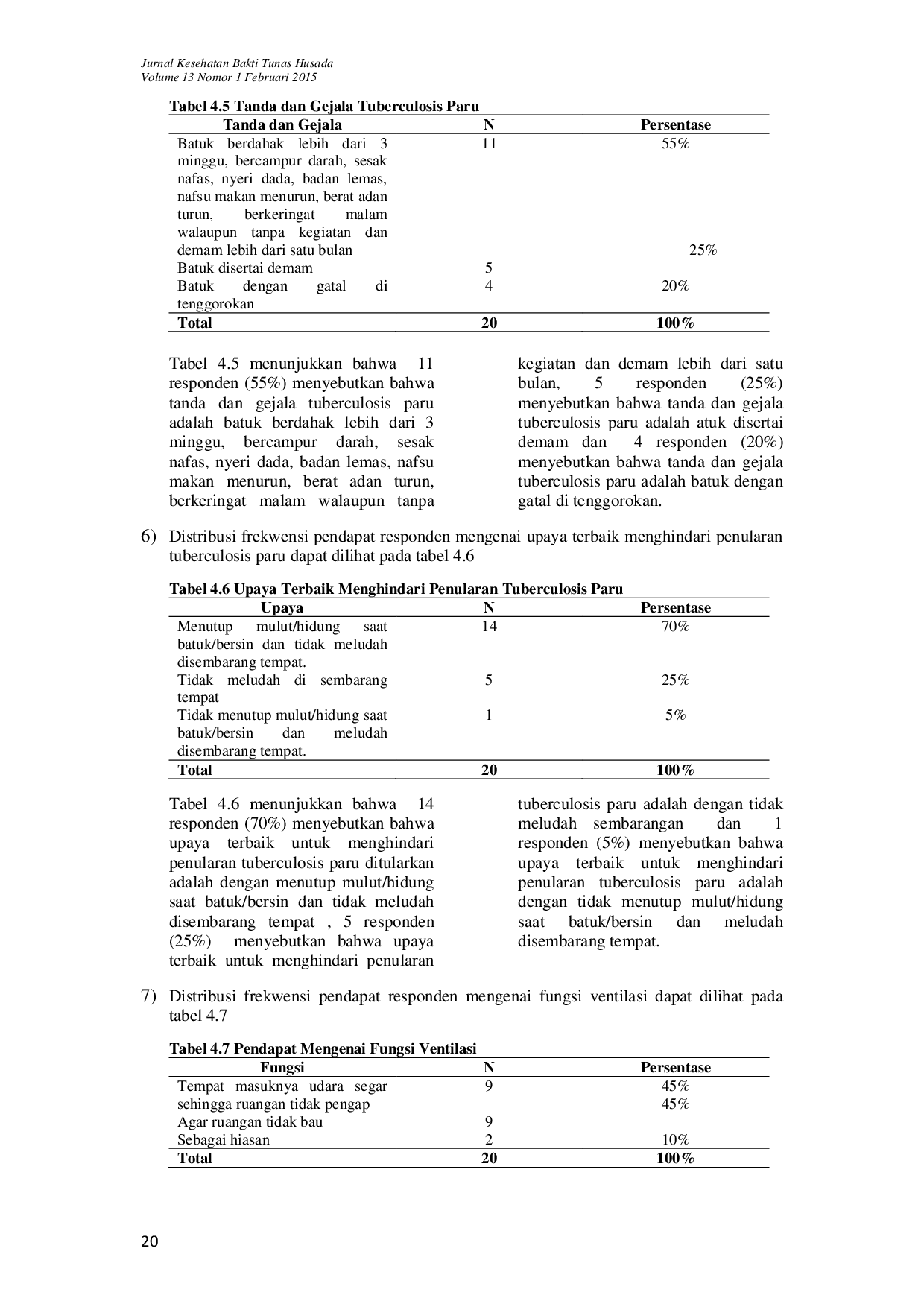 JURIS Persepsi Masyarakat Kota Tasikmalaya Tentang Penyebab dan Pencegahan Penyakit Tuberkulosis