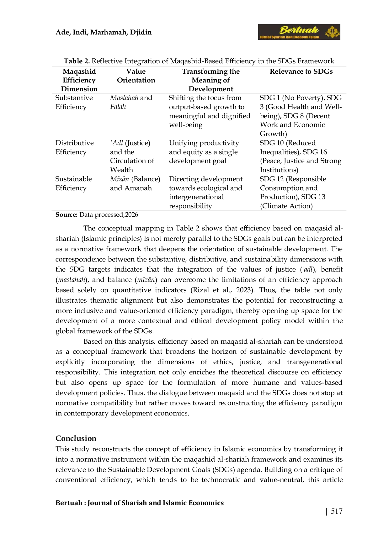 JURIS Redefining Economic Efficiency in Islamic Economics A Maqasid Based Approach to Sustainable Development Goals
