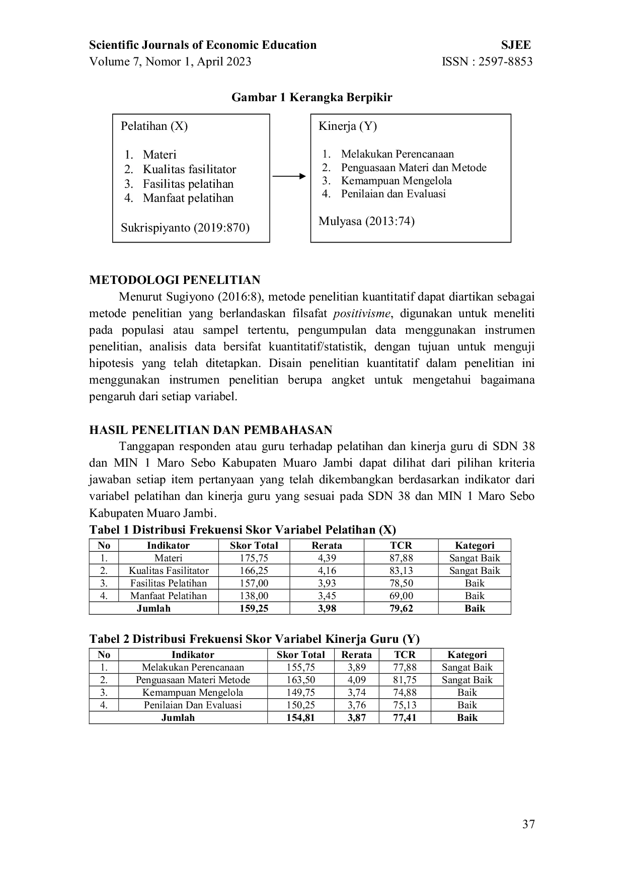 JURIS Pengaruh Pelatihan Terhadap Kinerja Guru Sekolah Dasar di Maro Sebo Kabupaten Muaro Jambi