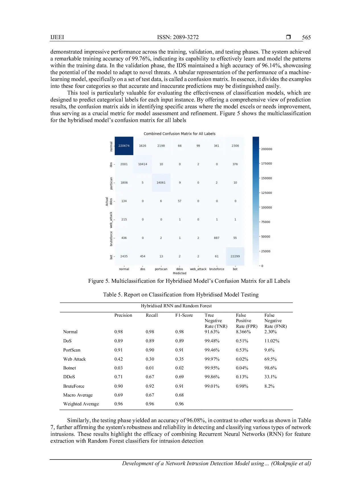 JURIS Development of a Network Intrusion Detection Model using Hybridised Machine Learning Algorithms
