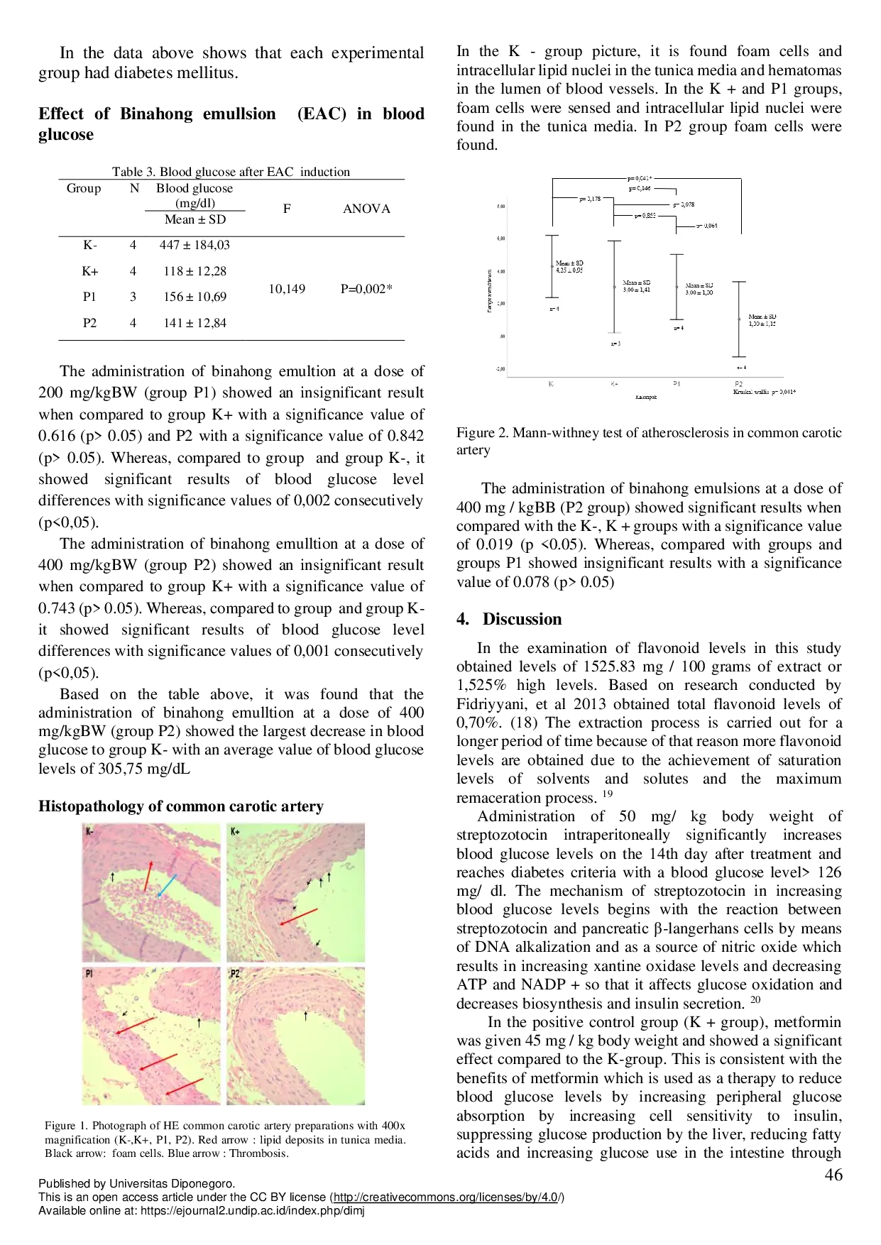 JURIS The Effect Of Binahong Leaf Extract Emulsion Anredera Cordifolia On Histopathological Description Of Common Carotid Artery Study On Male Wistar Rattus Novergicus Rats Induced By Diabetes Mellitus