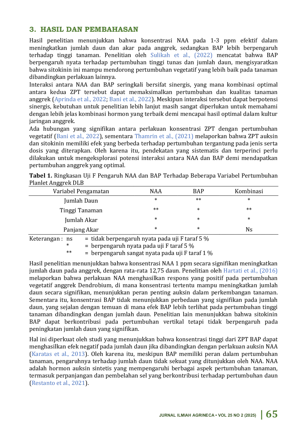 JURIS Pengaruh Konsentrasi NAA dan BAP Terhadap Variabel Pertumbuhan Planlet Anggrek DLB