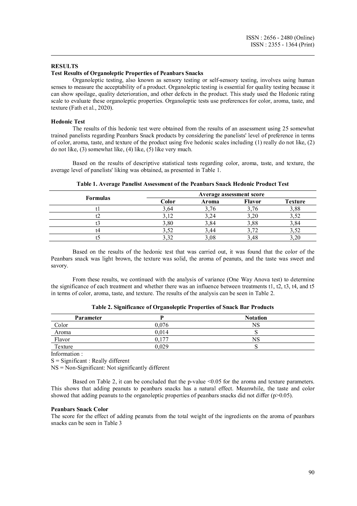 JURIS Effect of Peanut Addition Arachis hypogea On Organoleptic Properties Nutritional Value and AcceptabilitySnack Peanbars for Pregnant Women in the Working Area