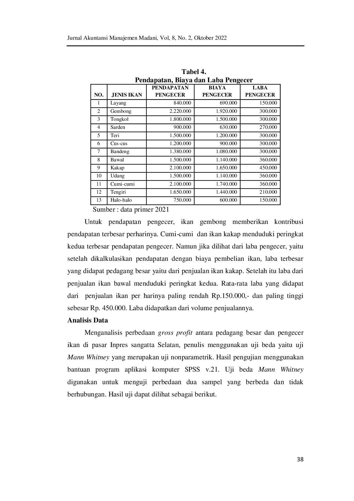 JURIS Analisis Perbedaan Gross Profit Antara Pedagang Besar Dan Pengecer Ikan Di Pasar Inpres Sangatta Lama