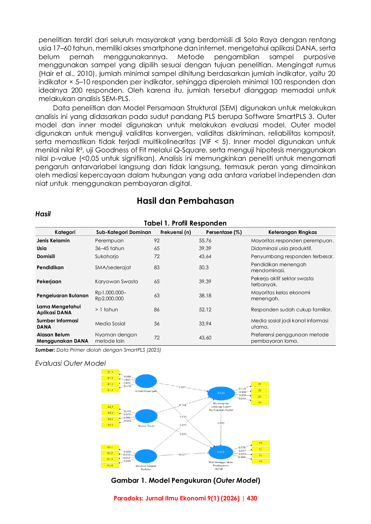 JURIS Peran Kepercayaan Terhadap Sistem Pembayaran Digital Dalam Memediasi Pengaruh Literasi Keuangan Norma Sosial dan Kontrol Perilaku Terhadap Niat Menggunakan Pembayaran Digital Aplikasi Dana