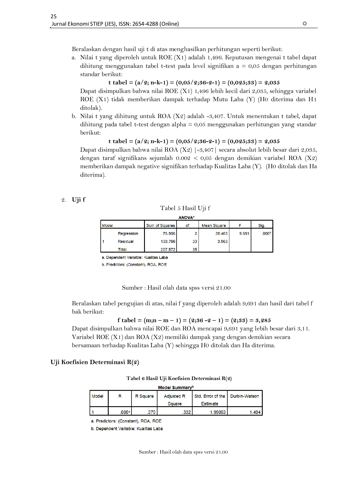 JURIS Pengaruh Return On Equity Roe Dan Return On Assets Roa Terhadap Kualitas Laba Pada Perusahaan Real Estate Management And Development Periode 2021 2024