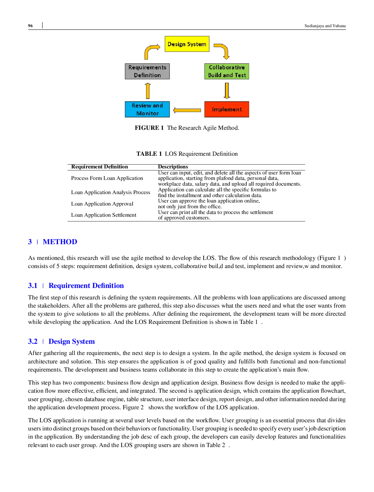 JURIS Design and Implementation of Centralized Loan Origination System with Agile Development Method