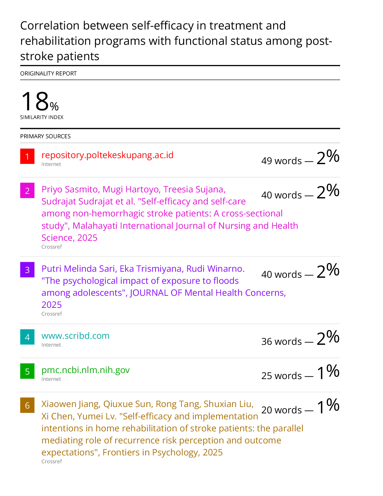JURIS Correlation between self efficacy in treatment and rehabilitation programs with functional status among post stroke patients