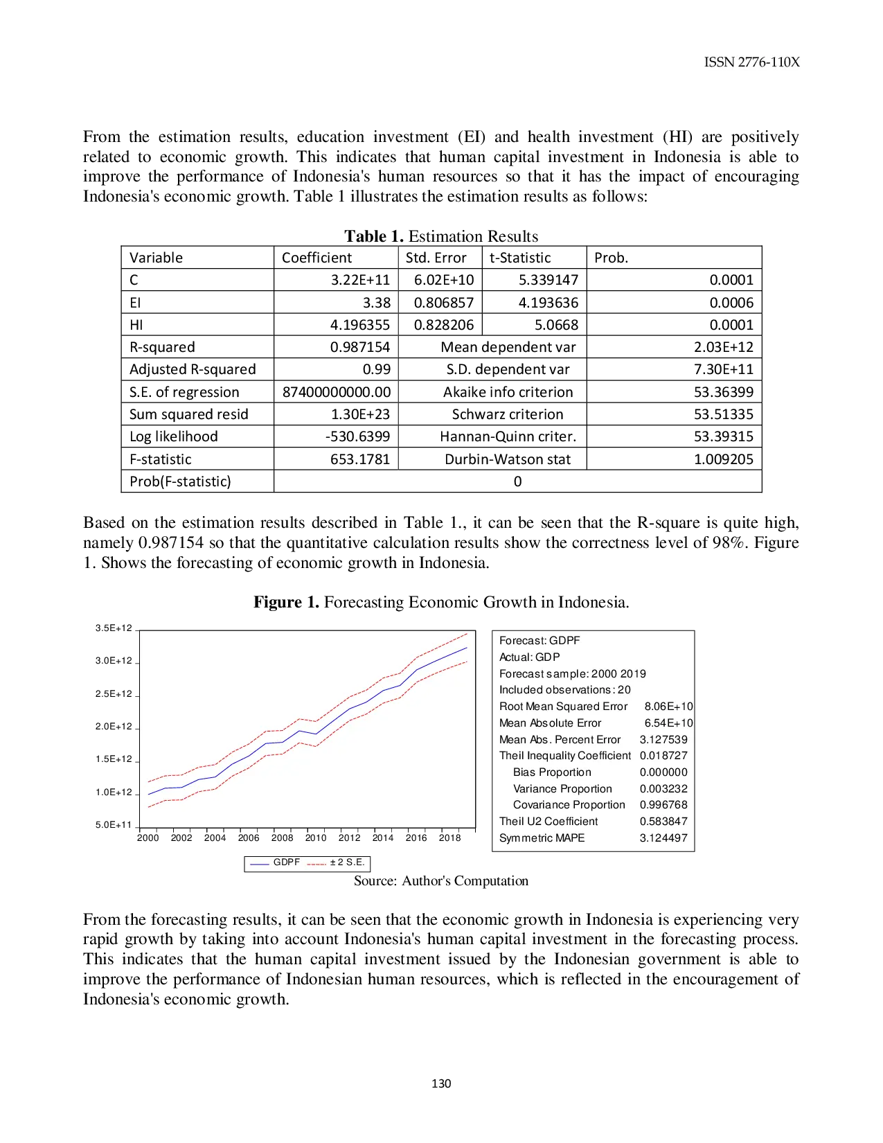 JURIS The The Role of Human Capital Investment on Human Resources Performance in Indonesia