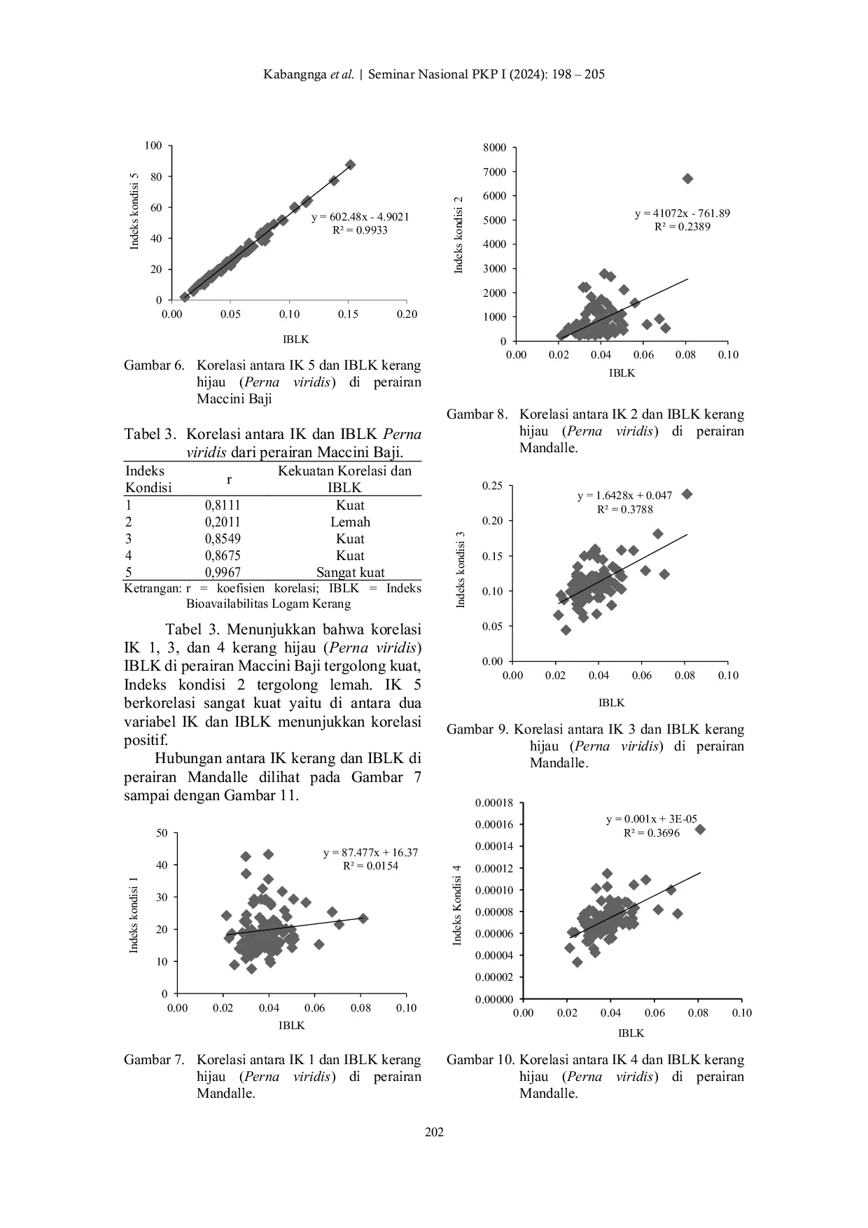 JURIS Indeks Kondisi dan Stress on Stress Kerang Hijau Perna viridis sebagai Biomarker Sederhana Pencemaran Logam Cd di Pesisir Kabupaten Pangkep