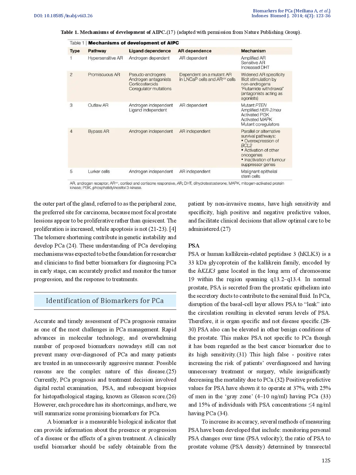 juris Identification of Biomarkers for Prostate Cancer