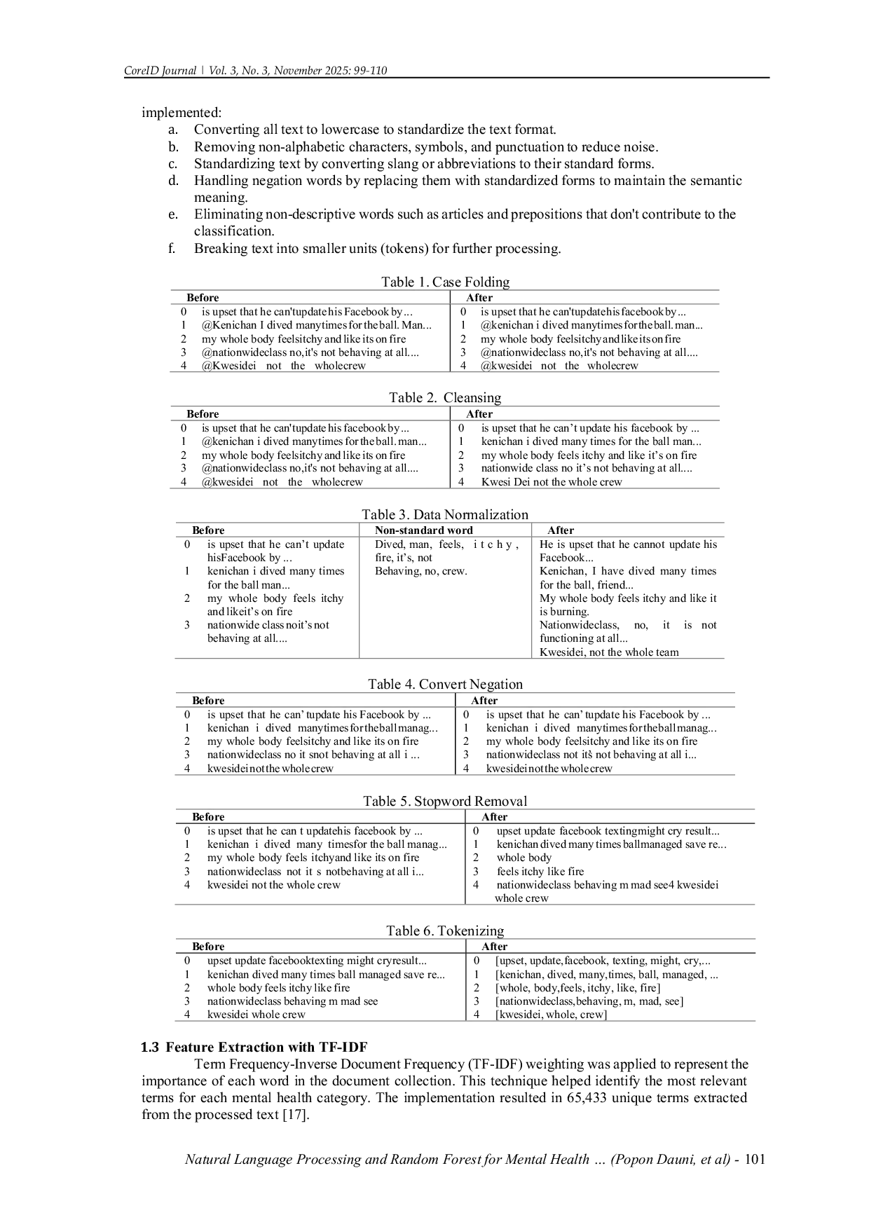 JURIS Natural Language Processing and Random Forest for Mental Health Symptom Identification Using Social Media Data