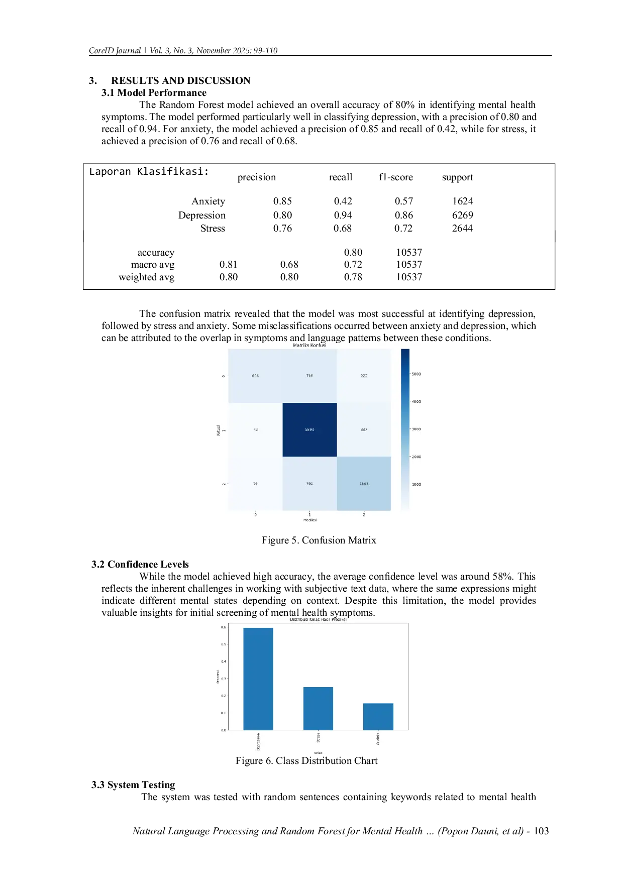 JURIS Natural Language Processing and Random Forest for Mental Health Symptom Identification Using Social Media Data