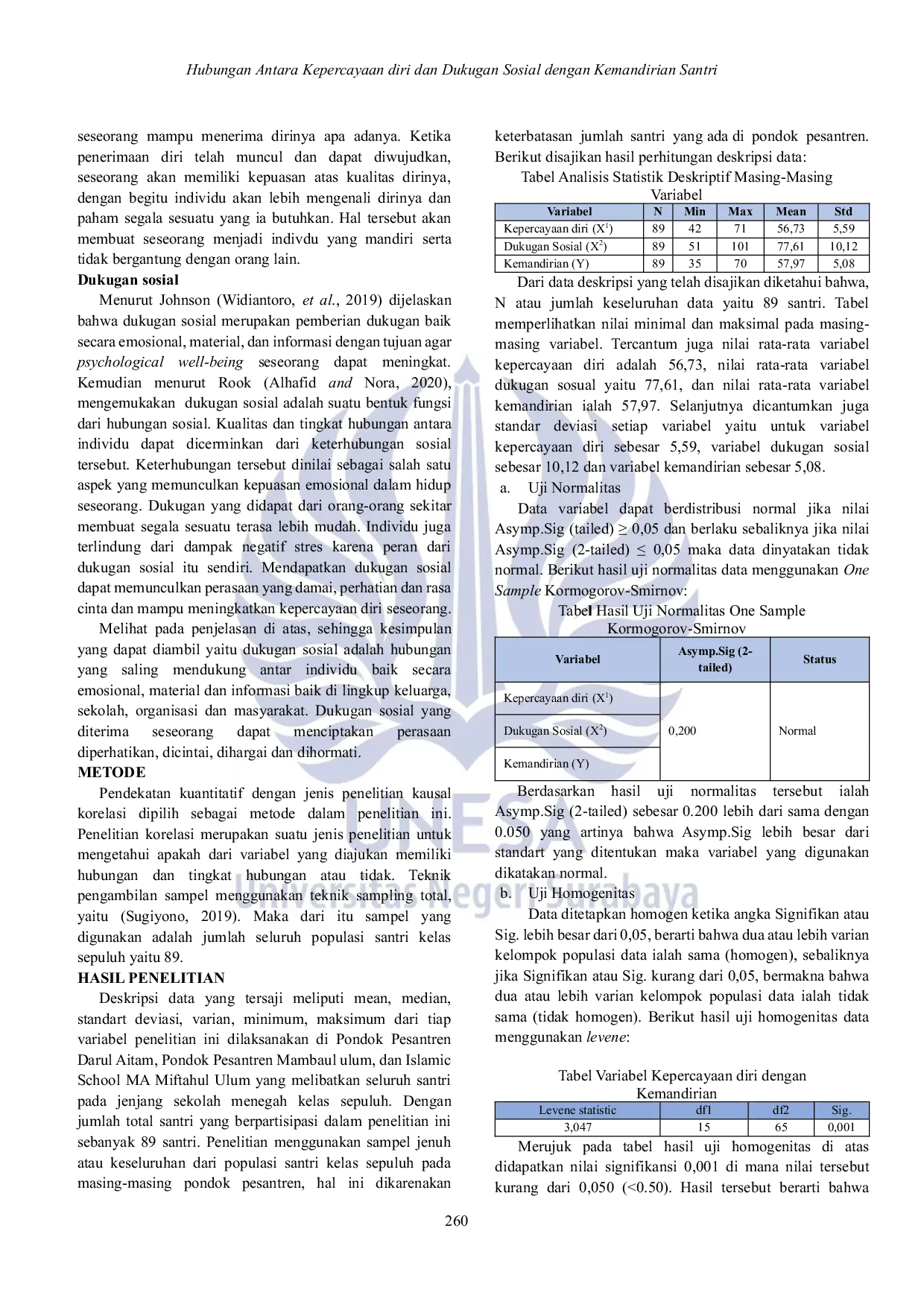 JURIS Hubungan Antara Kepercayaan Diri Dan Dukugan Sosial Dengan Kemandirian Santri