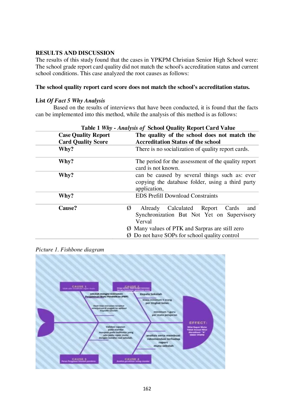 JURIS Root Cause Analysis RCA and Plan Internal Quality Audit Results Corrective Action Study of Quality Management in Ambon YPKPM Christian Private High School