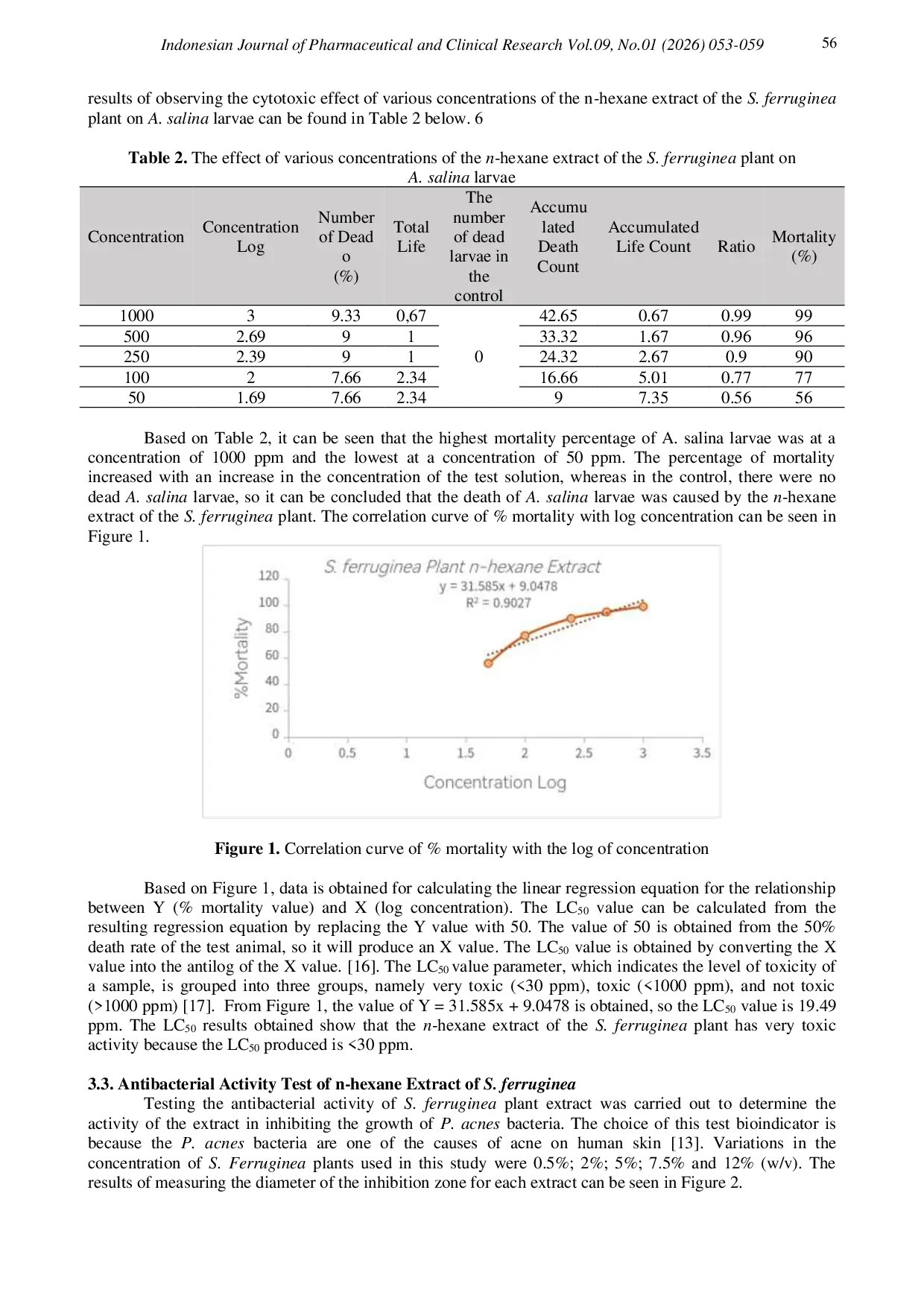 JURIS Cytotoxic and Antibacterial Activity of Hexana Plants Extract Scurrula ferruginea Jack Danser Coffee Parasite