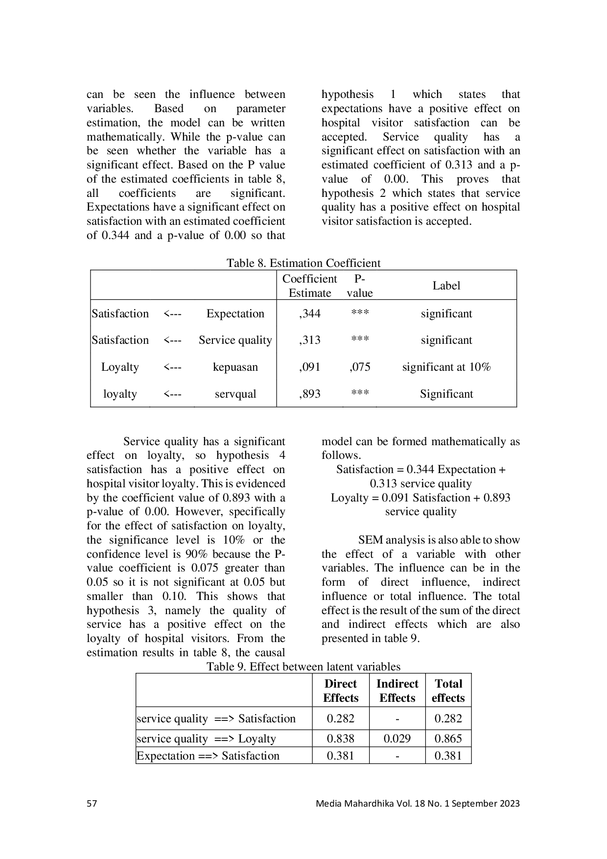 JURIS Visitor Response As The Impact Of Service Quality In Private Hospital