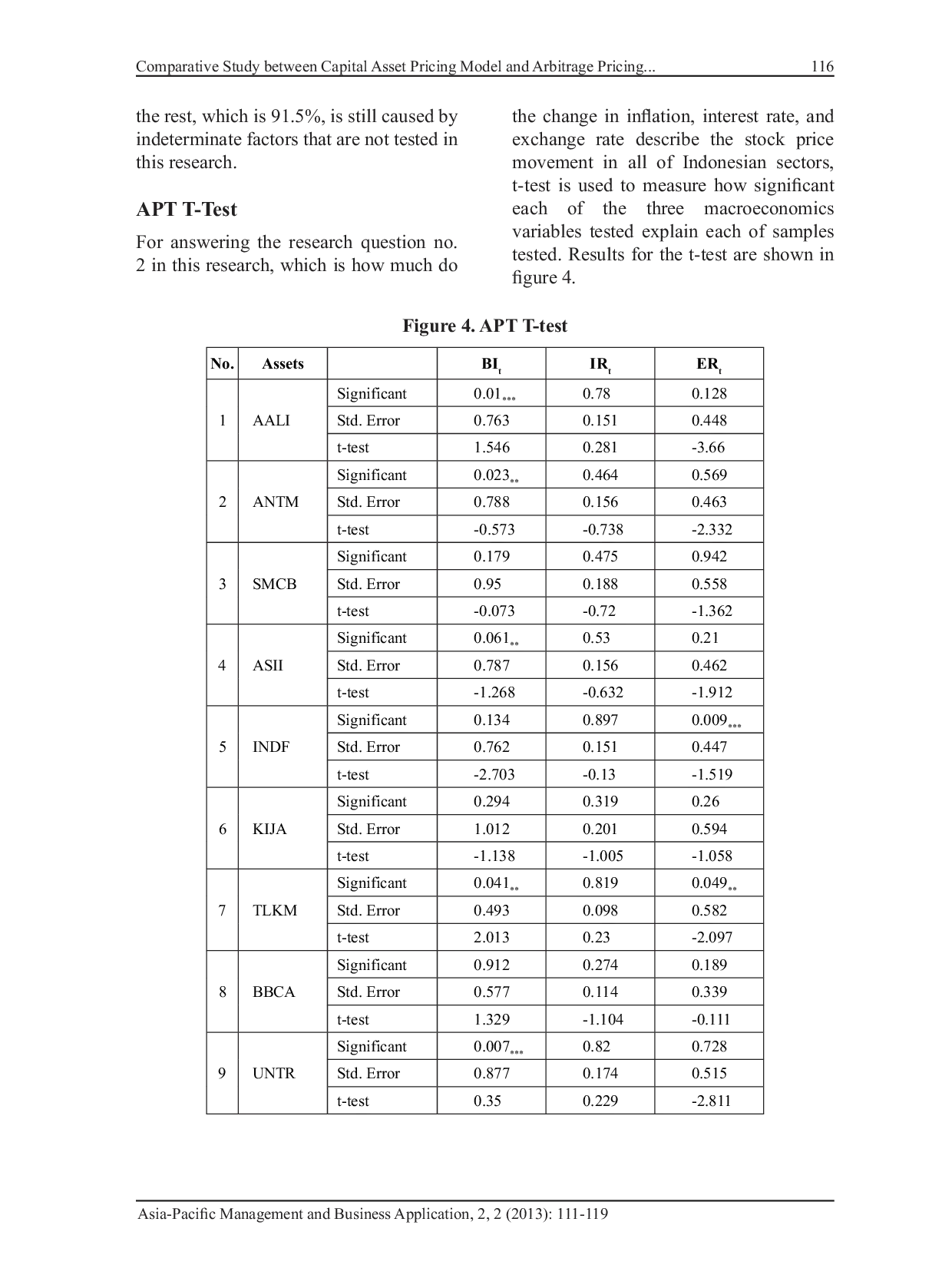 JURIS Comparative Study between Capital Asset Pricing Model and Arbitrage Pricing Theory in Indonesian Capital Market during Period 2008 2012