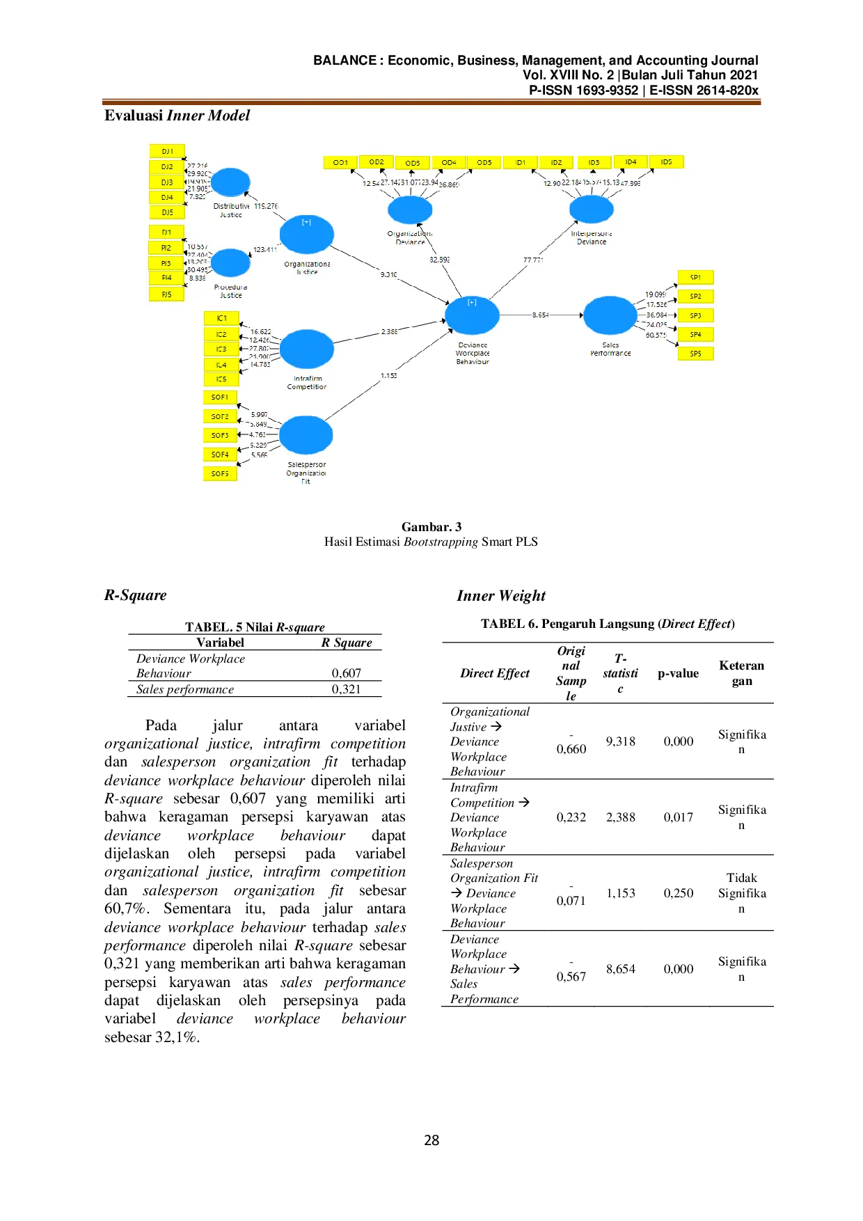 JURIS Sales Performance dan Faktor yang Mempengaruhinya